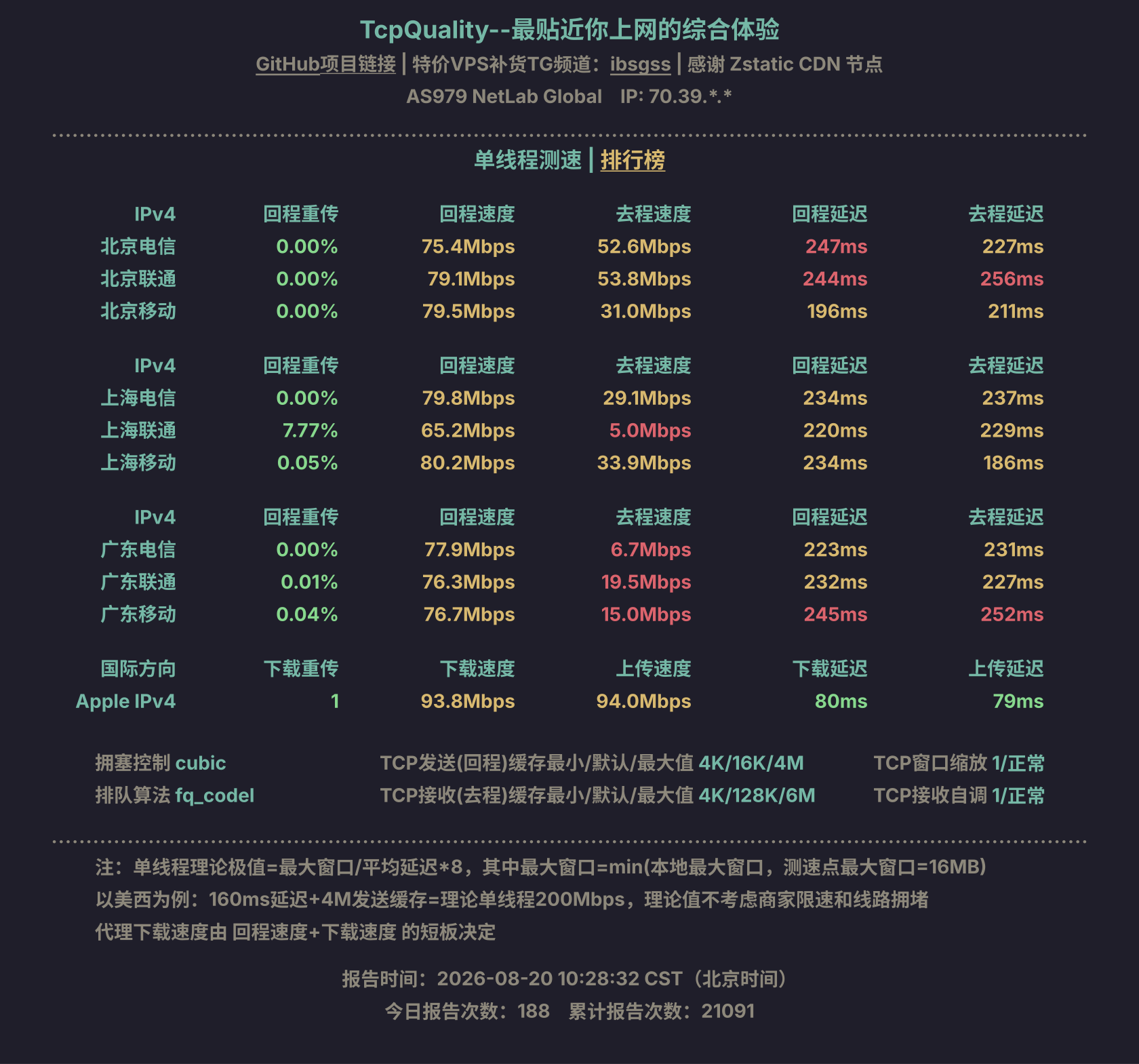 单线程测速