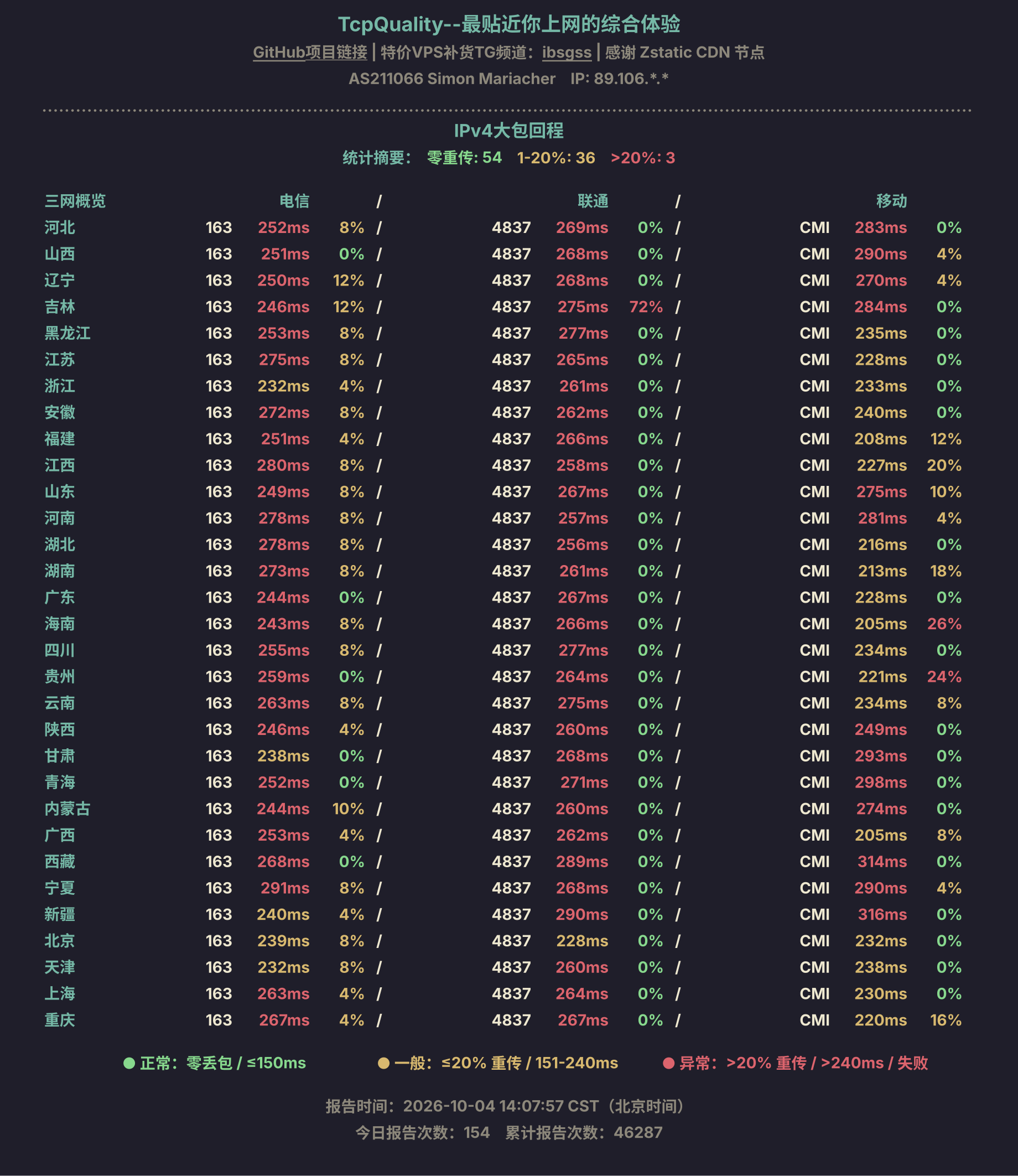 IPv4大包回程