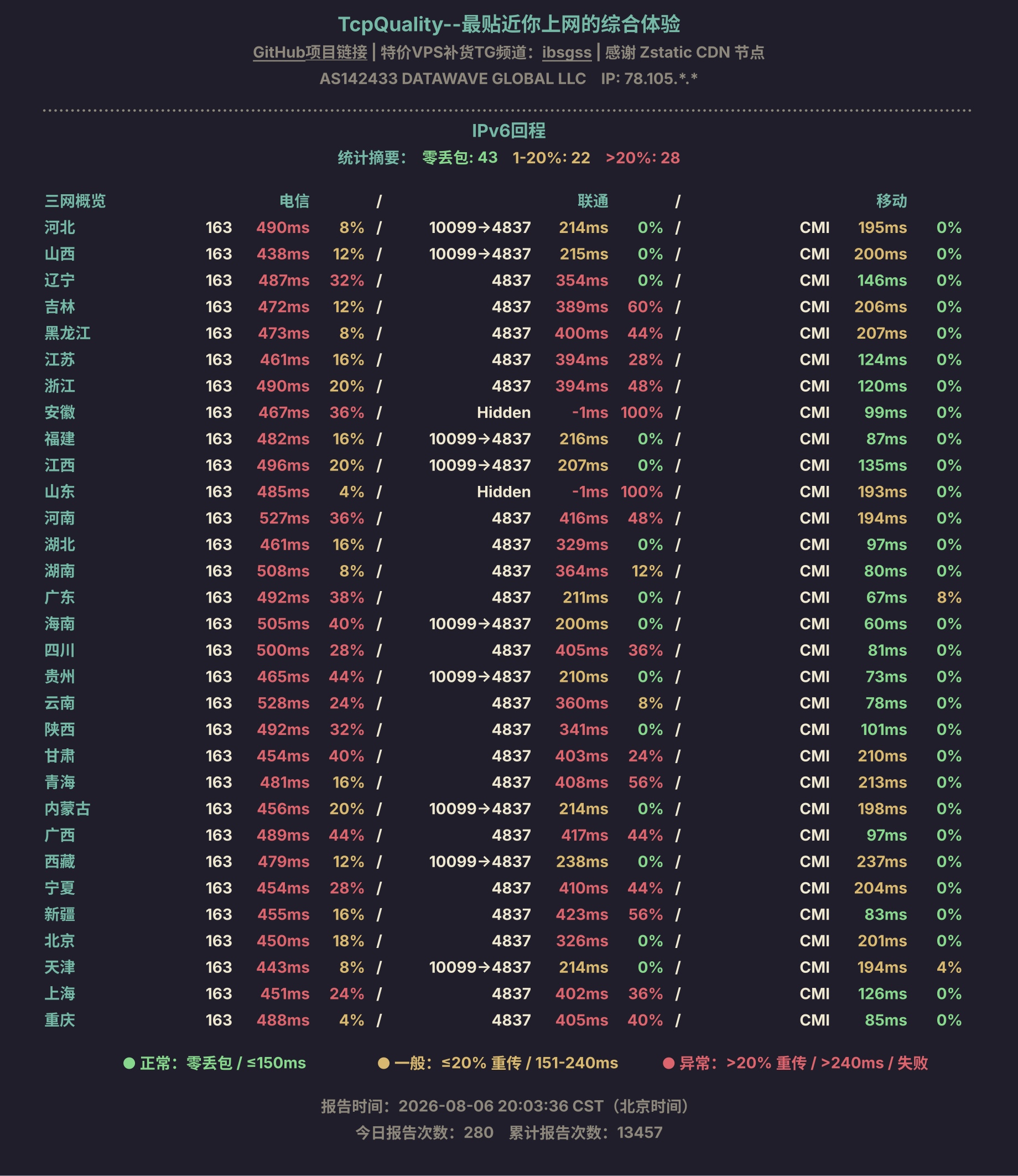IPv6回程