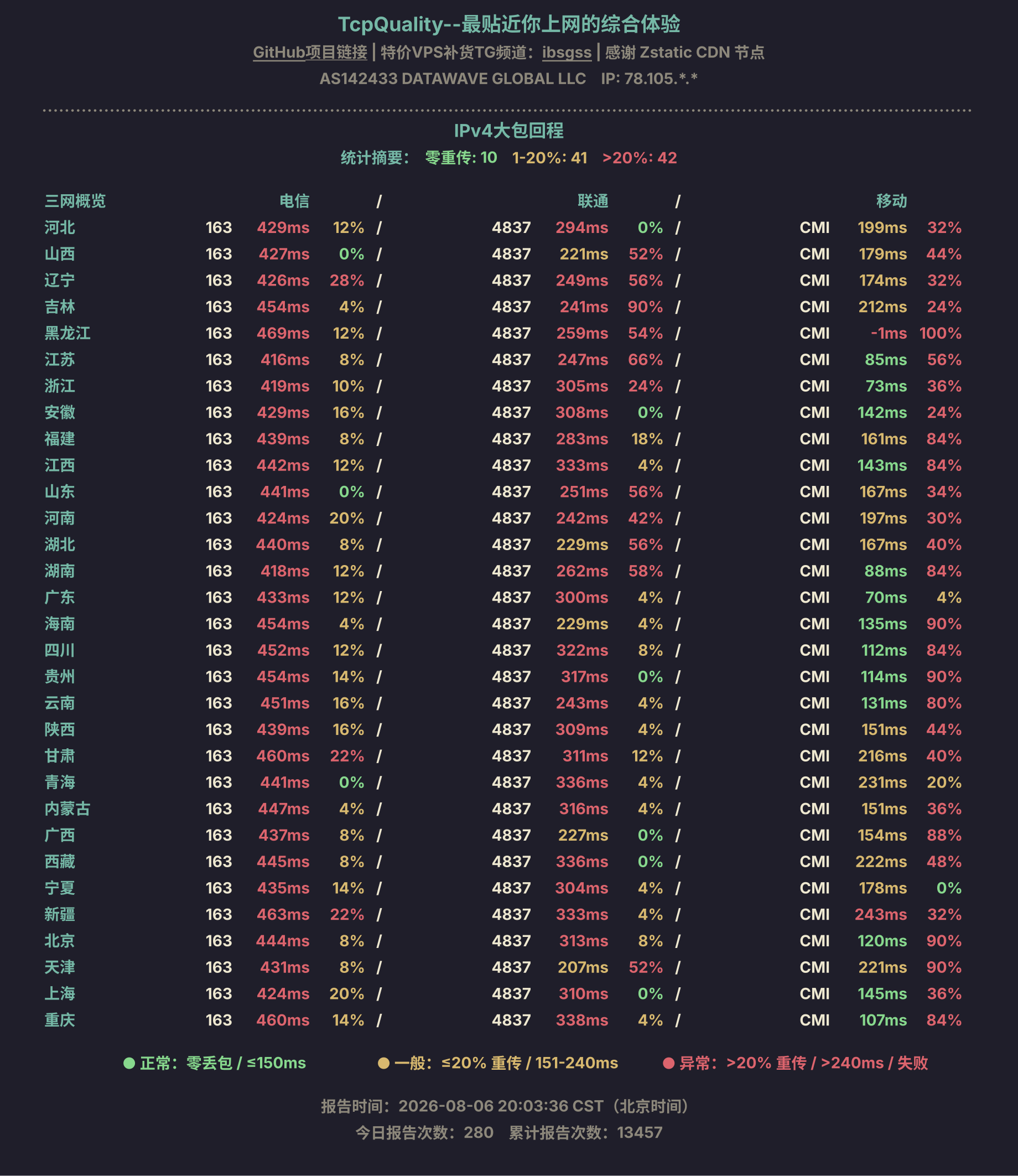 IPv4大包回程