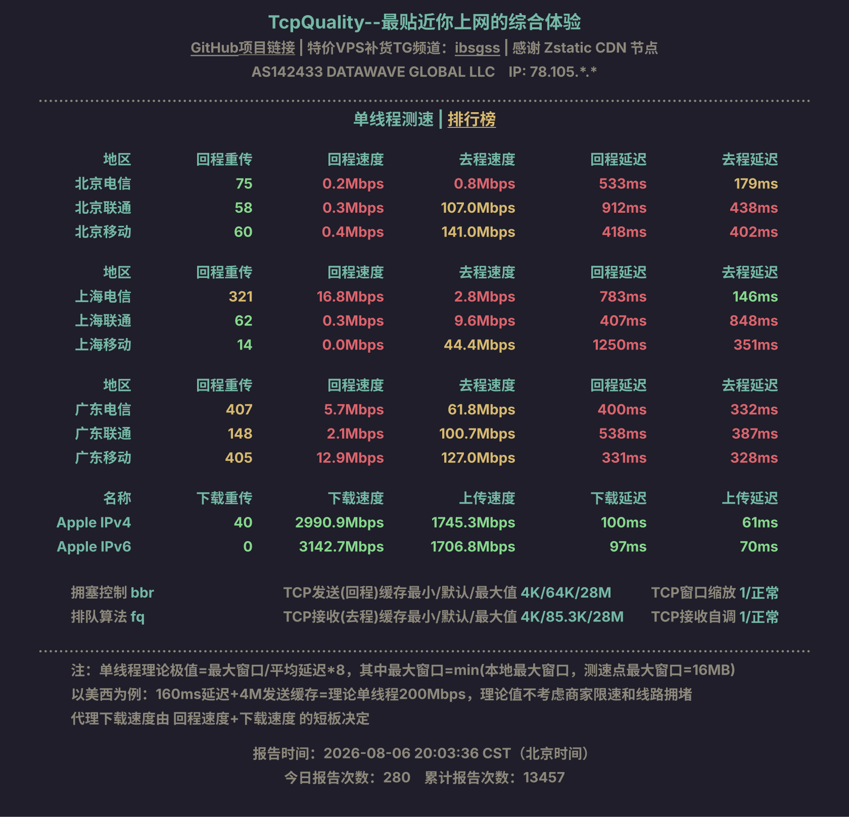 单线程测速