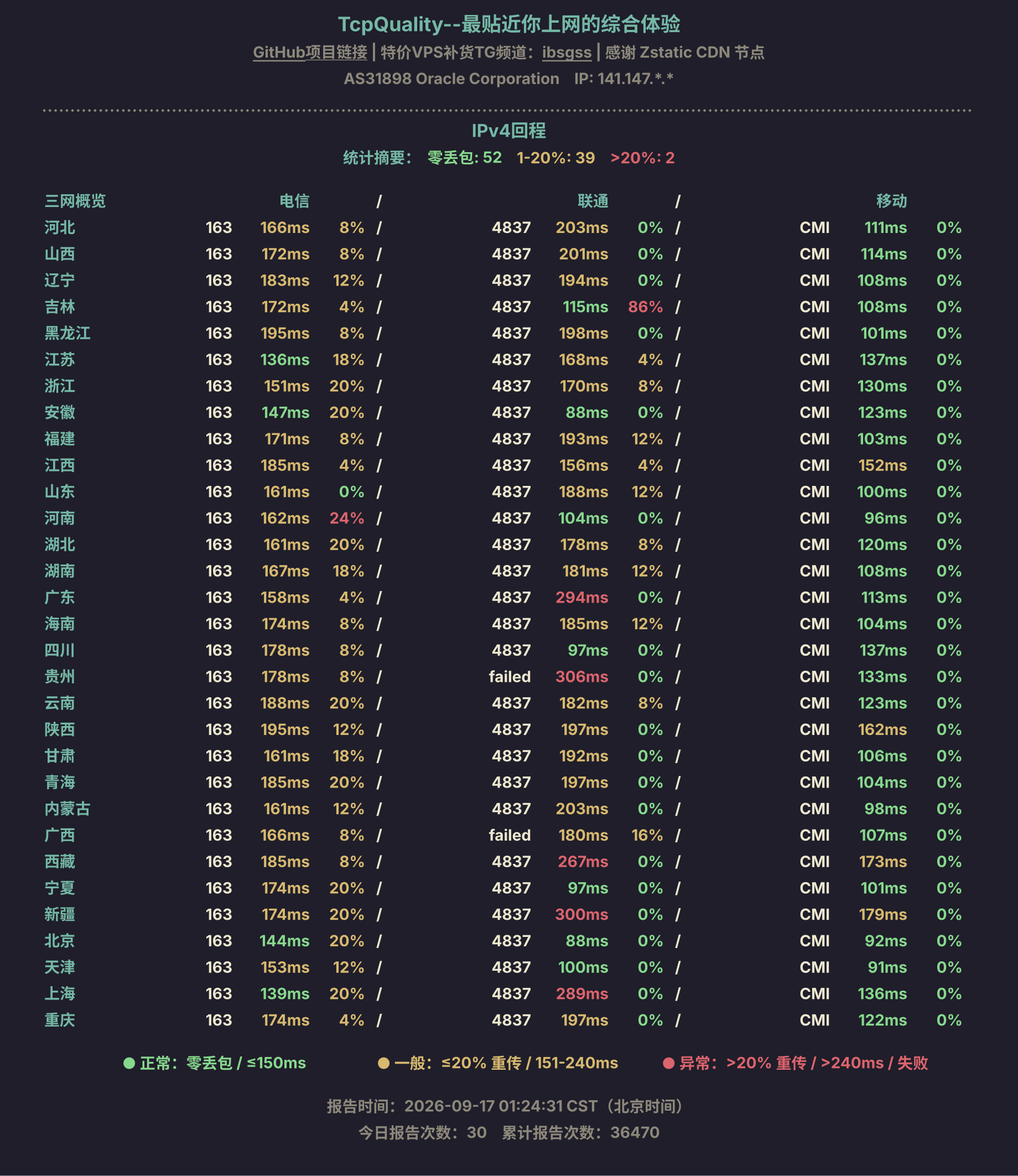 IPv4回程