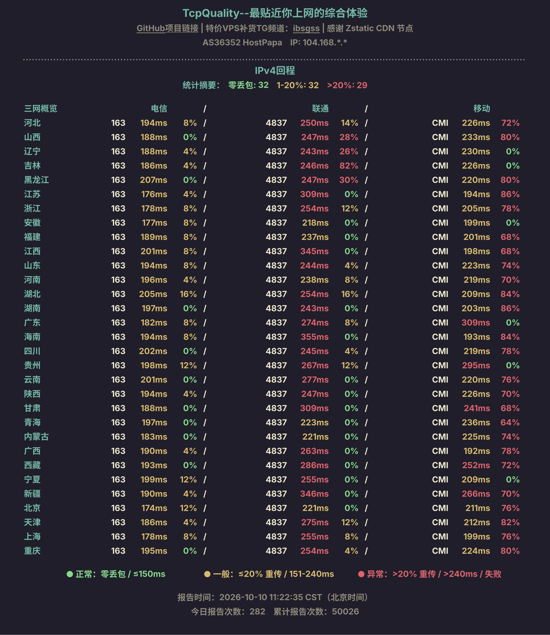 IPv4回程