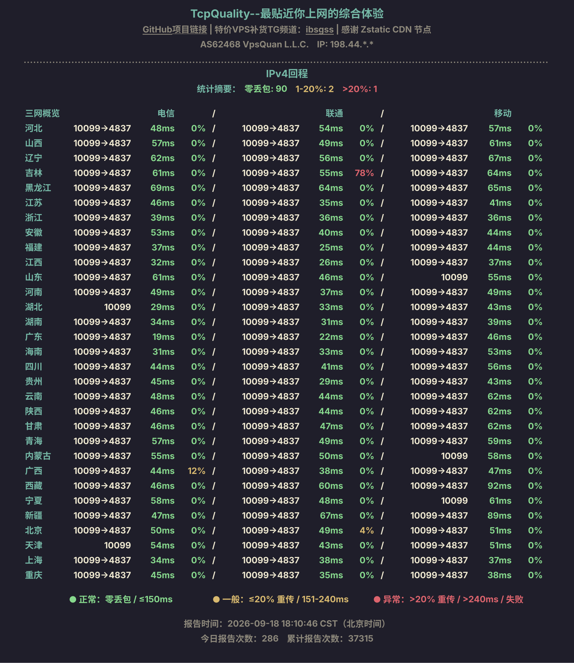 IPv4回程