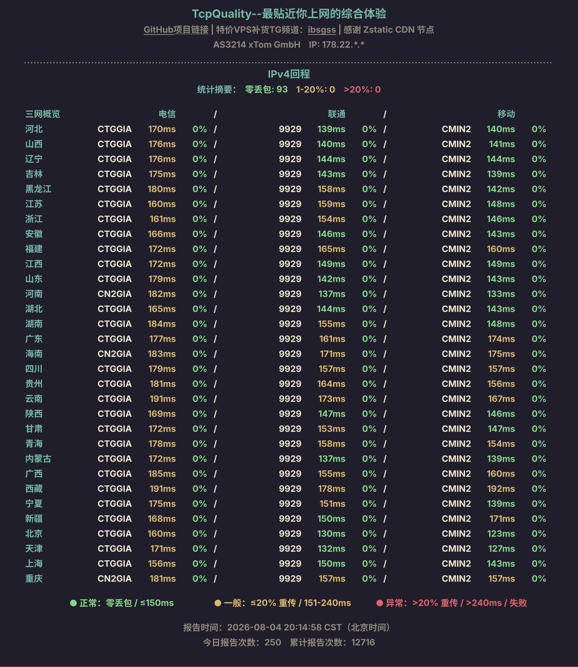 IPv4回程