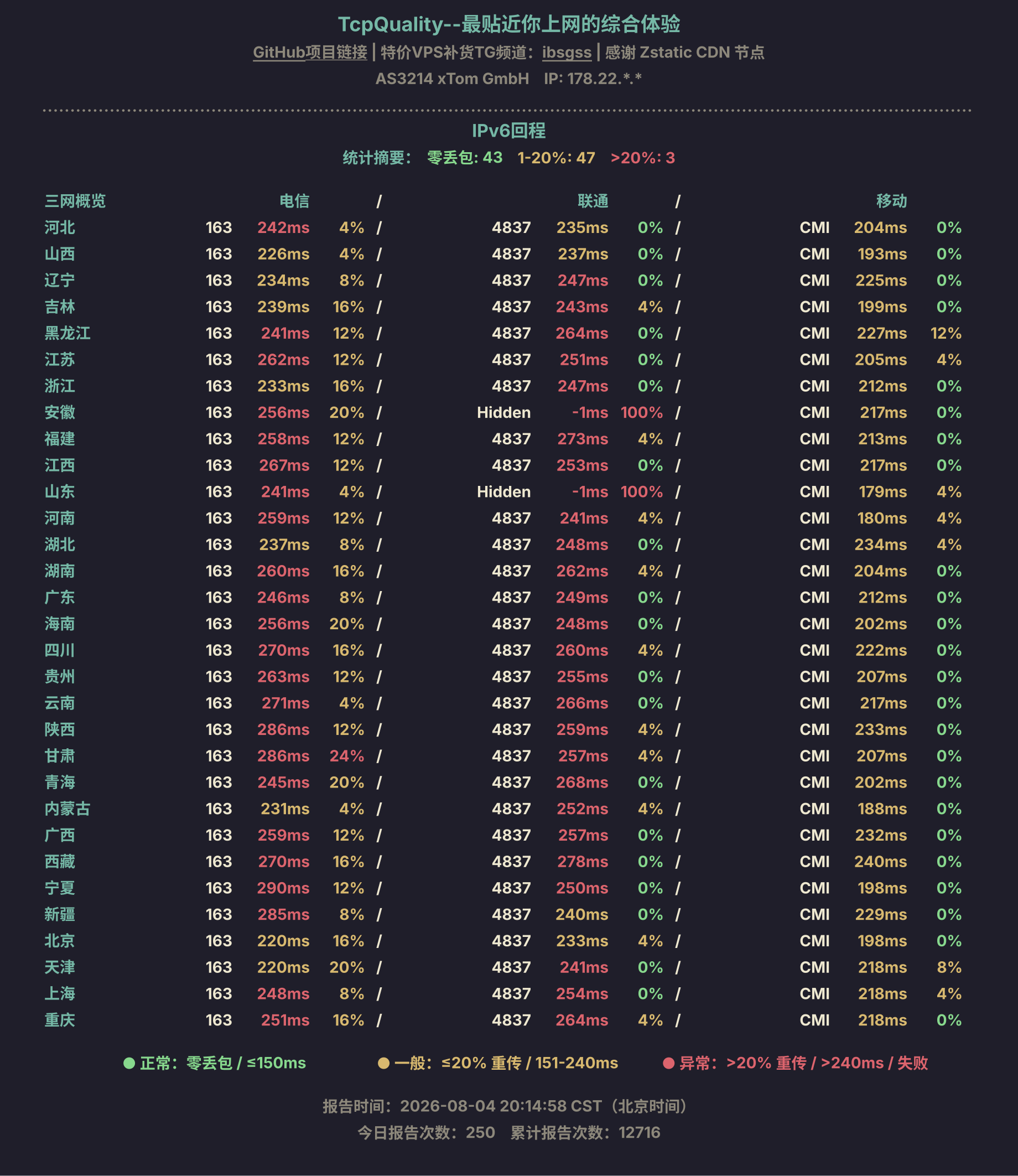 IPv6回程