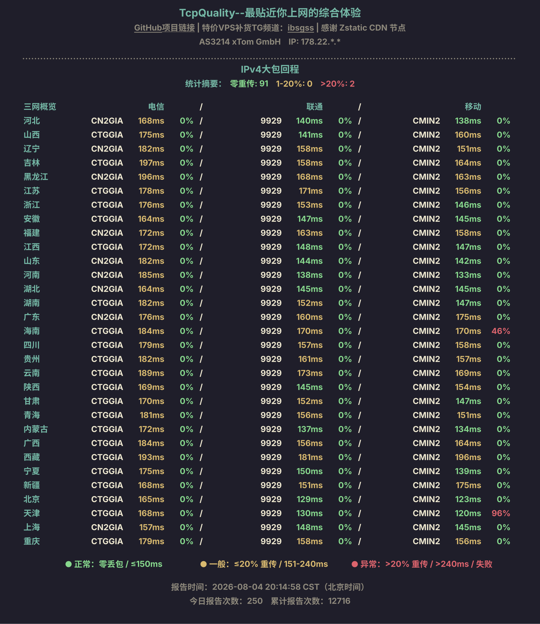 IPv4大包回程