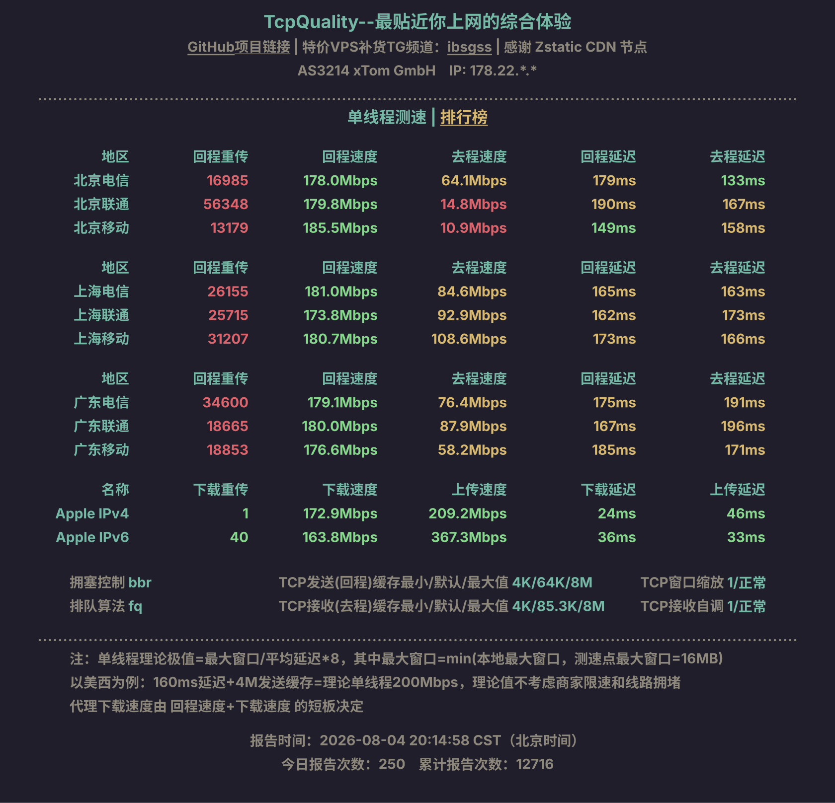 单线程测速
