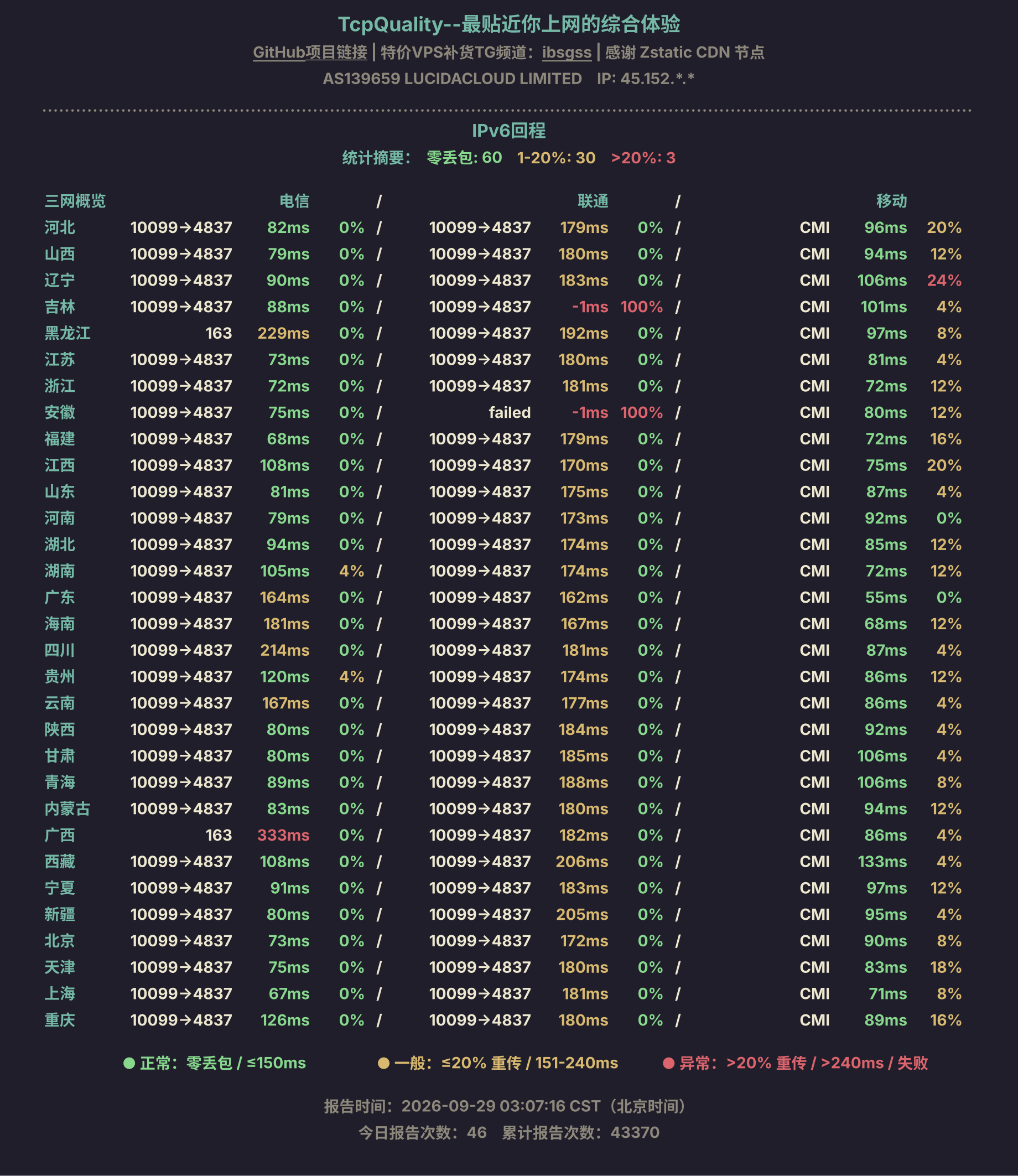 IPv6回程