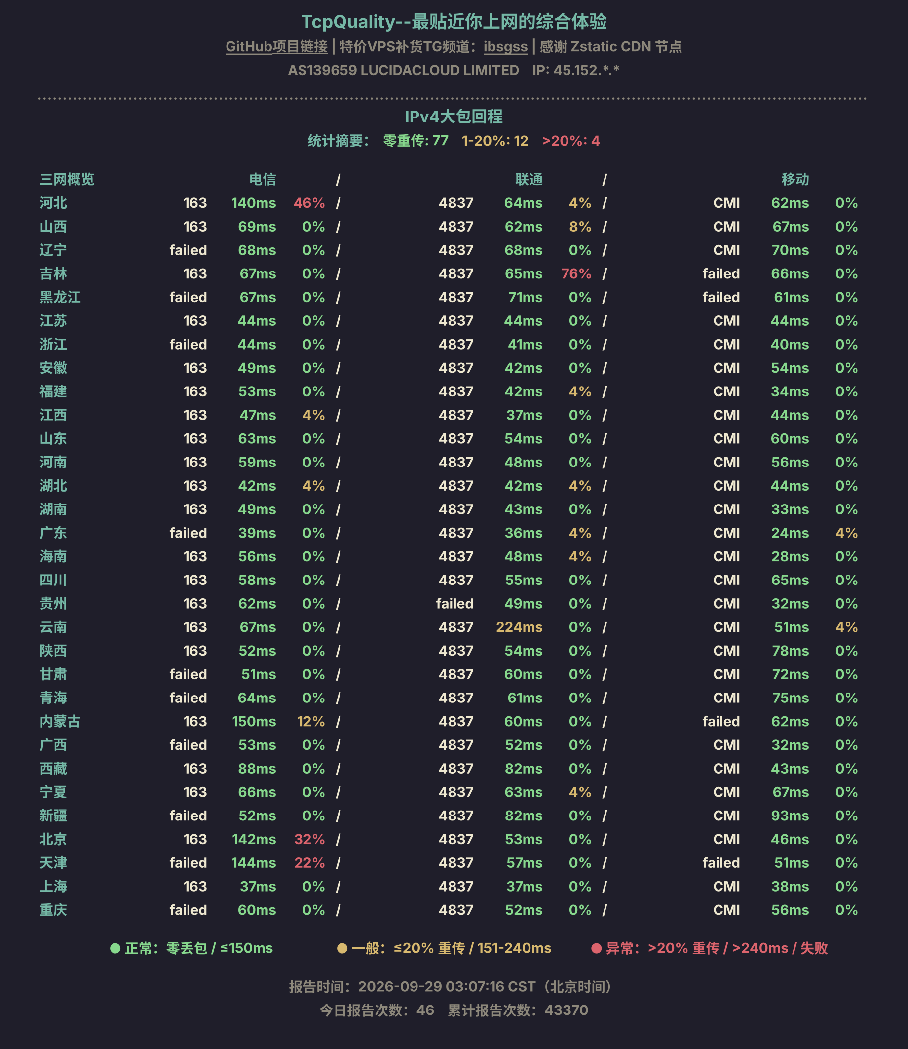 IPv4大包回程