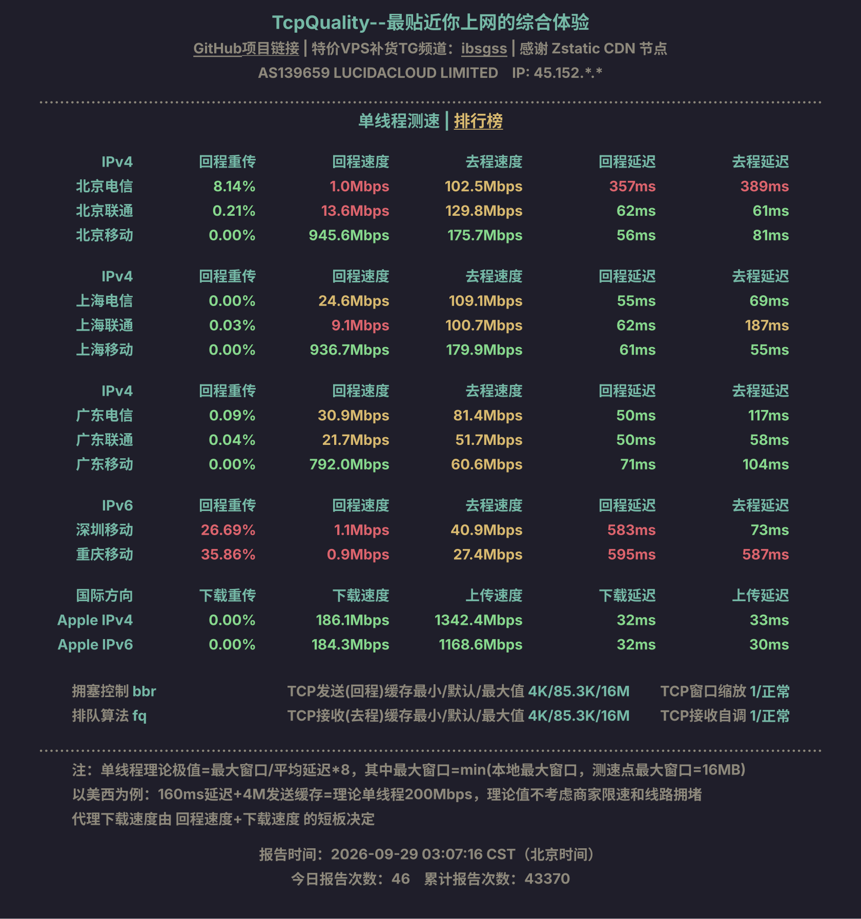 单线程测速
