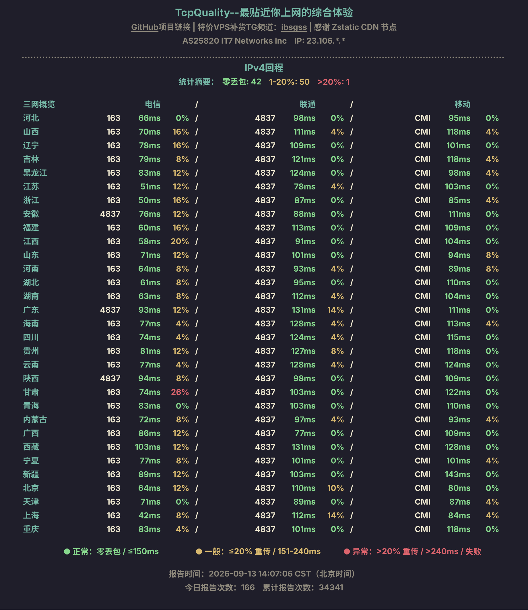 IPv4回程