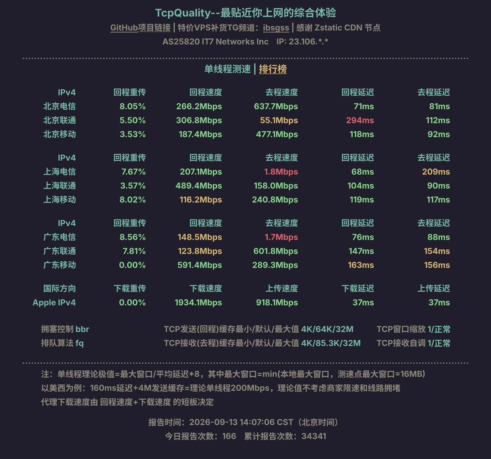 单线程测速