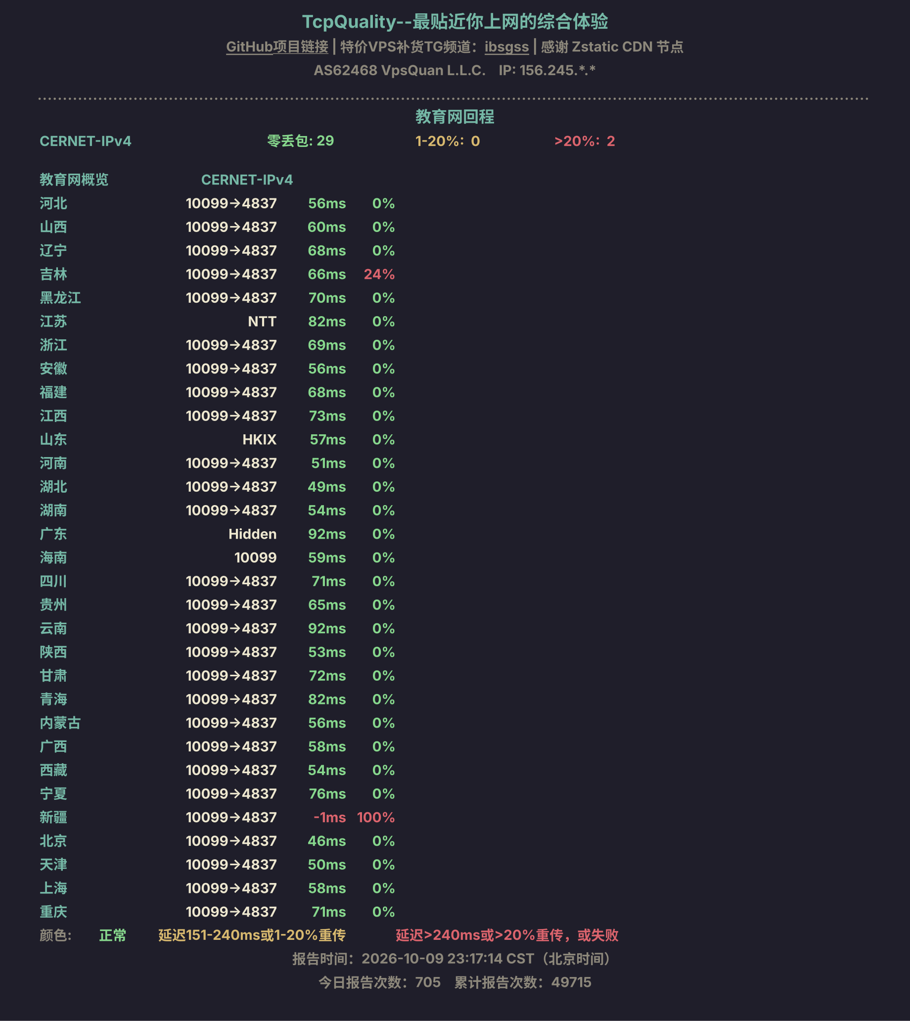 教育网回程