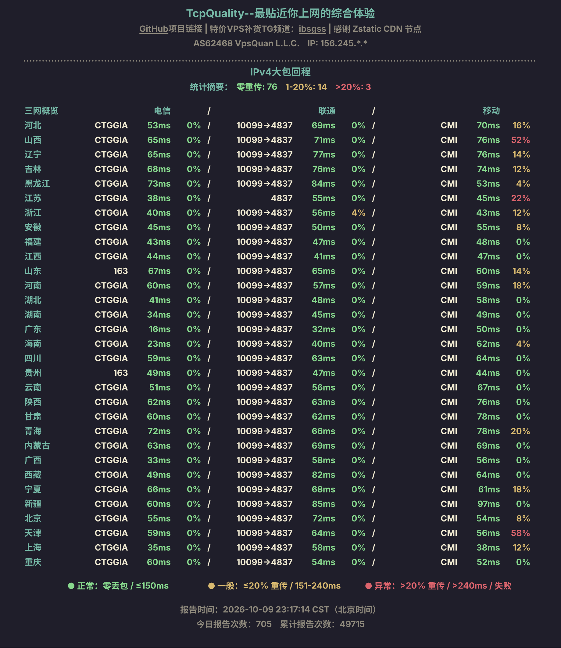 IPv4大包回程