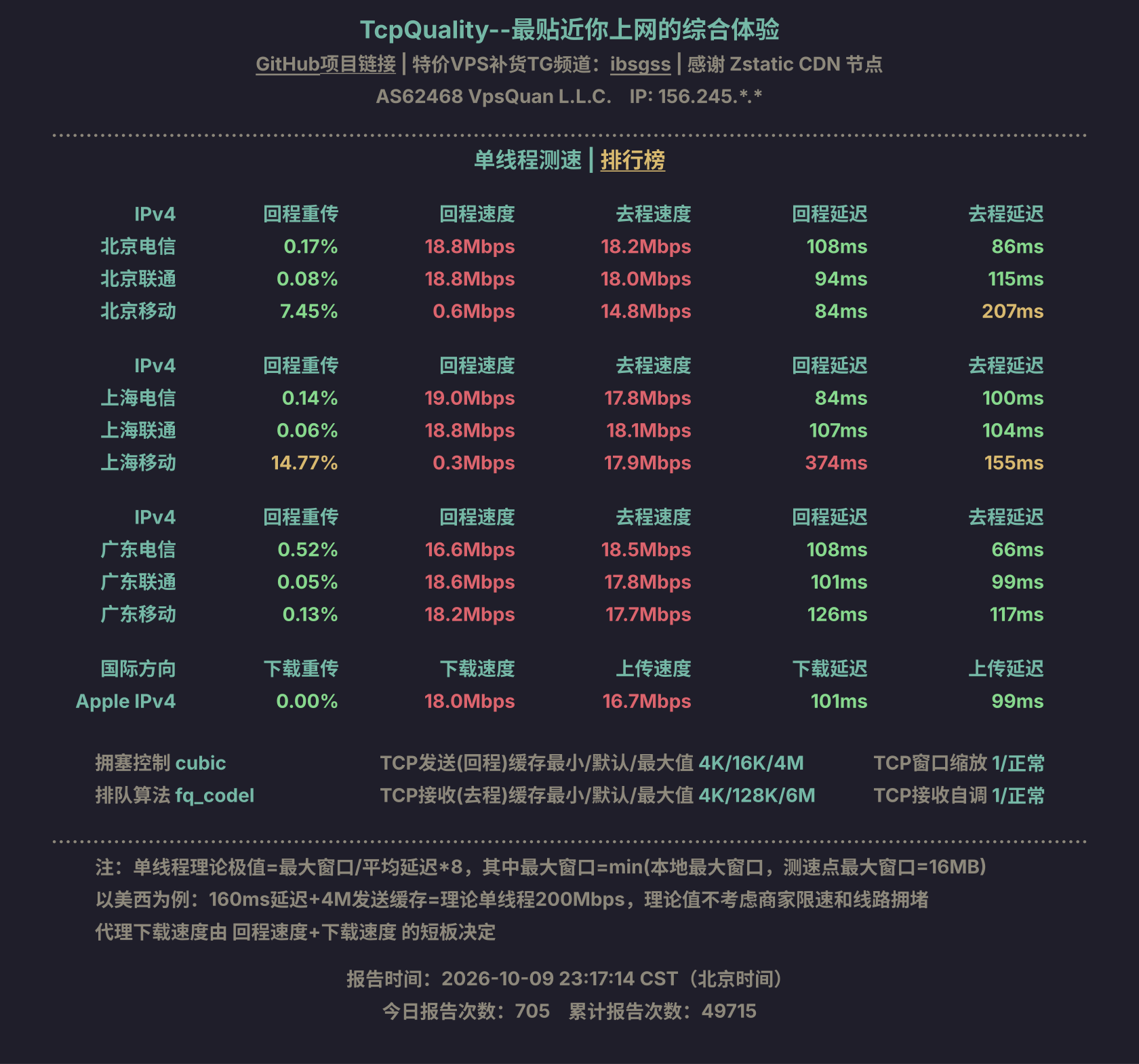 单线程测速