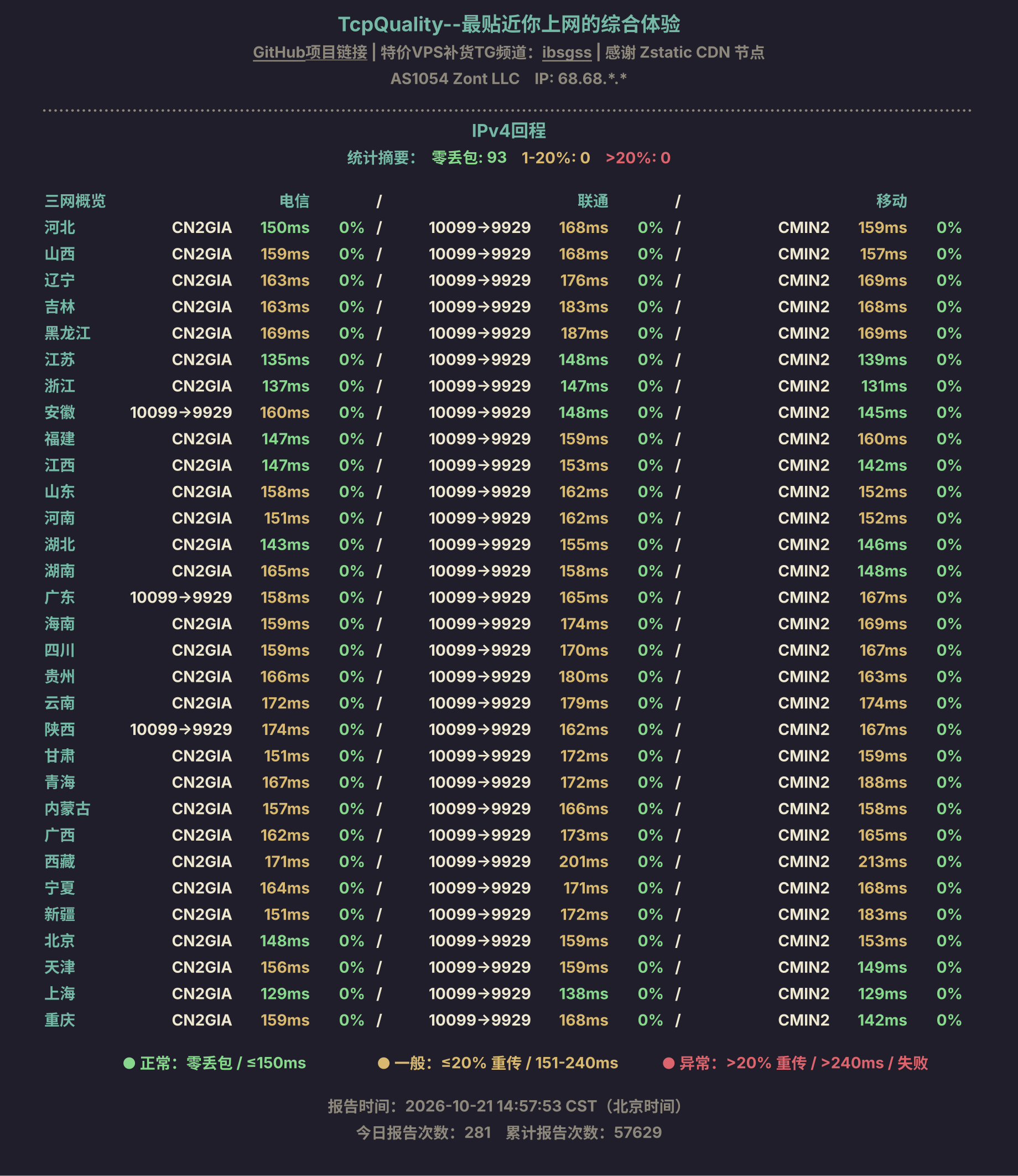 IPv4回程