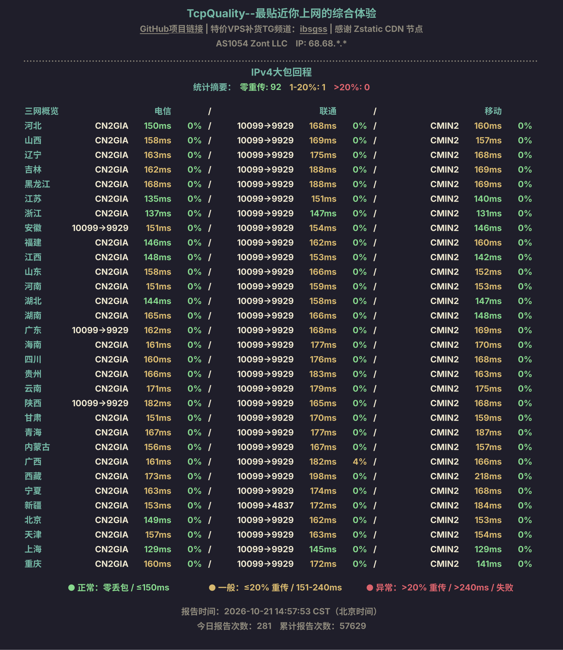 IPv4大包回程