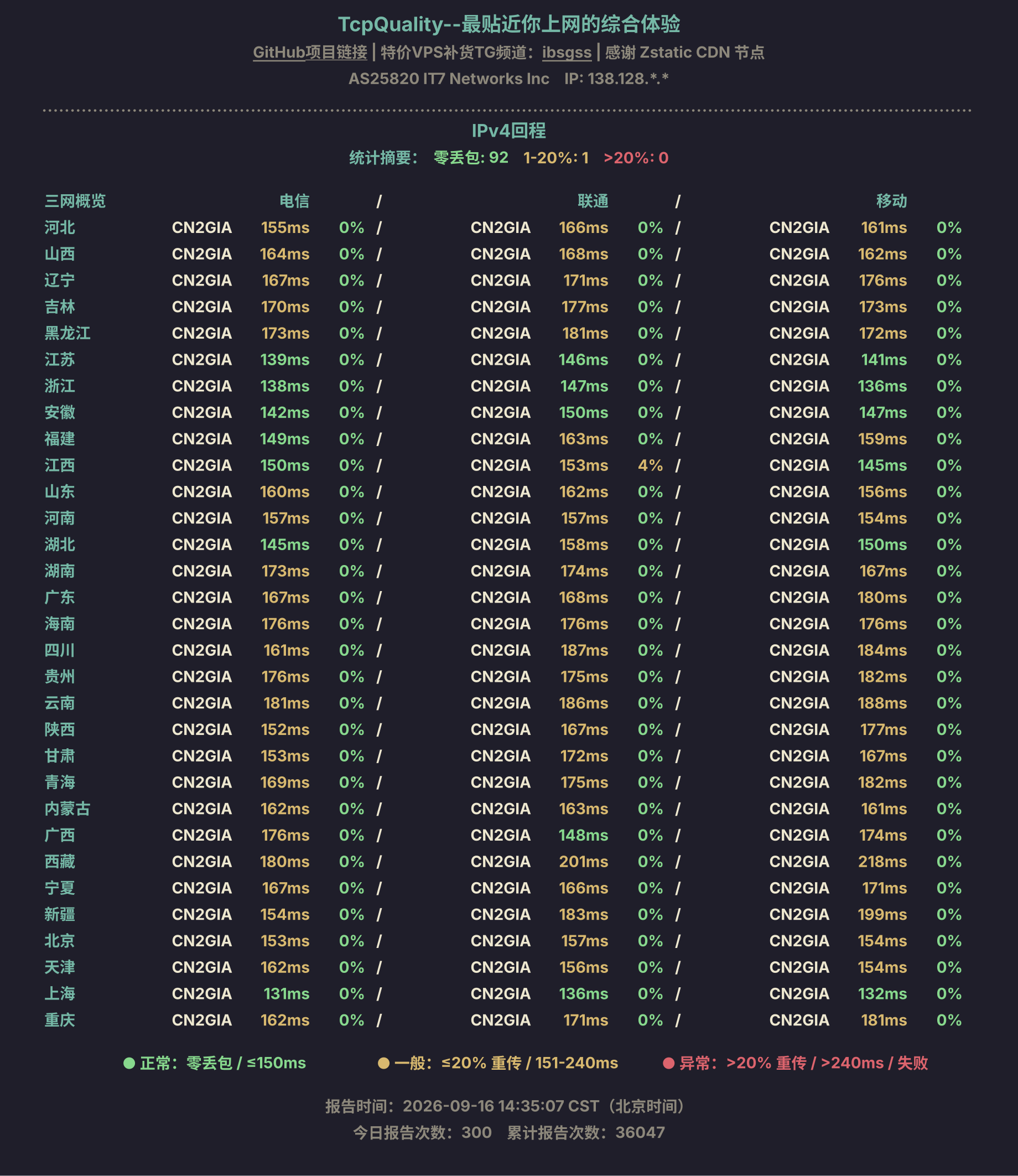 IPv4回程