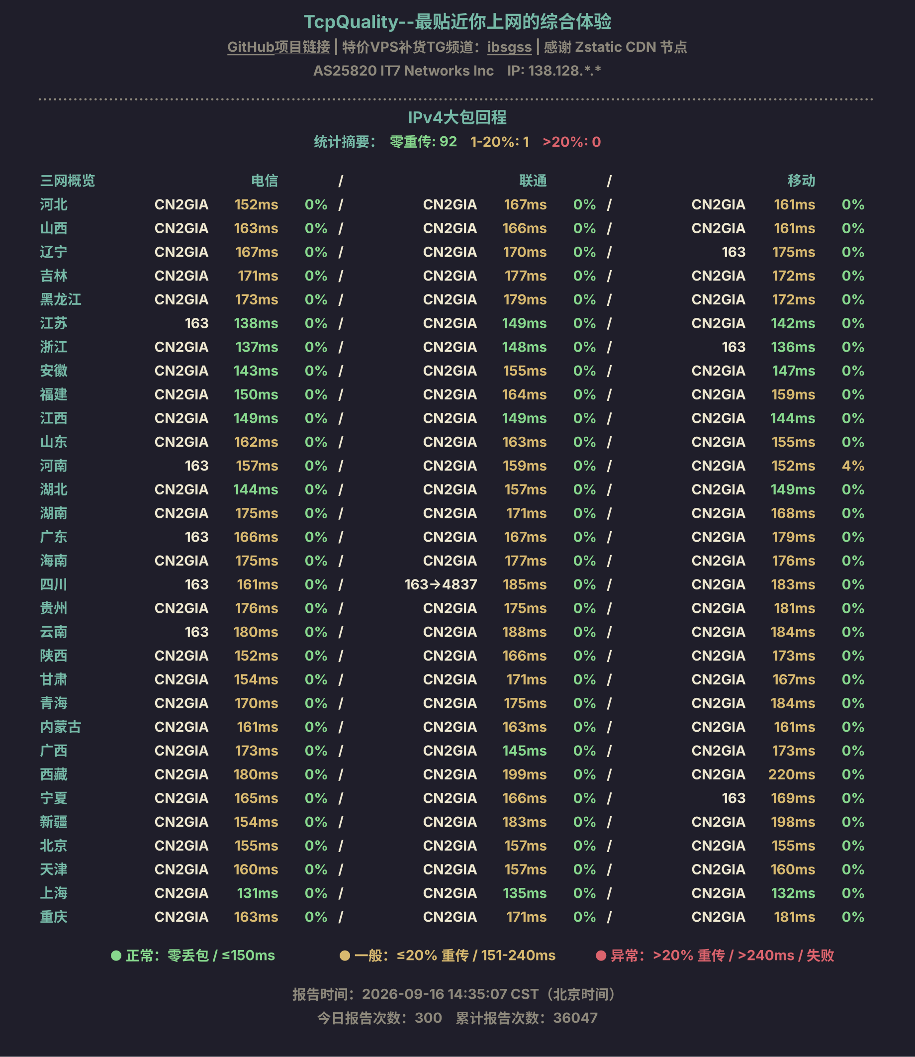 IPv4大包回程
