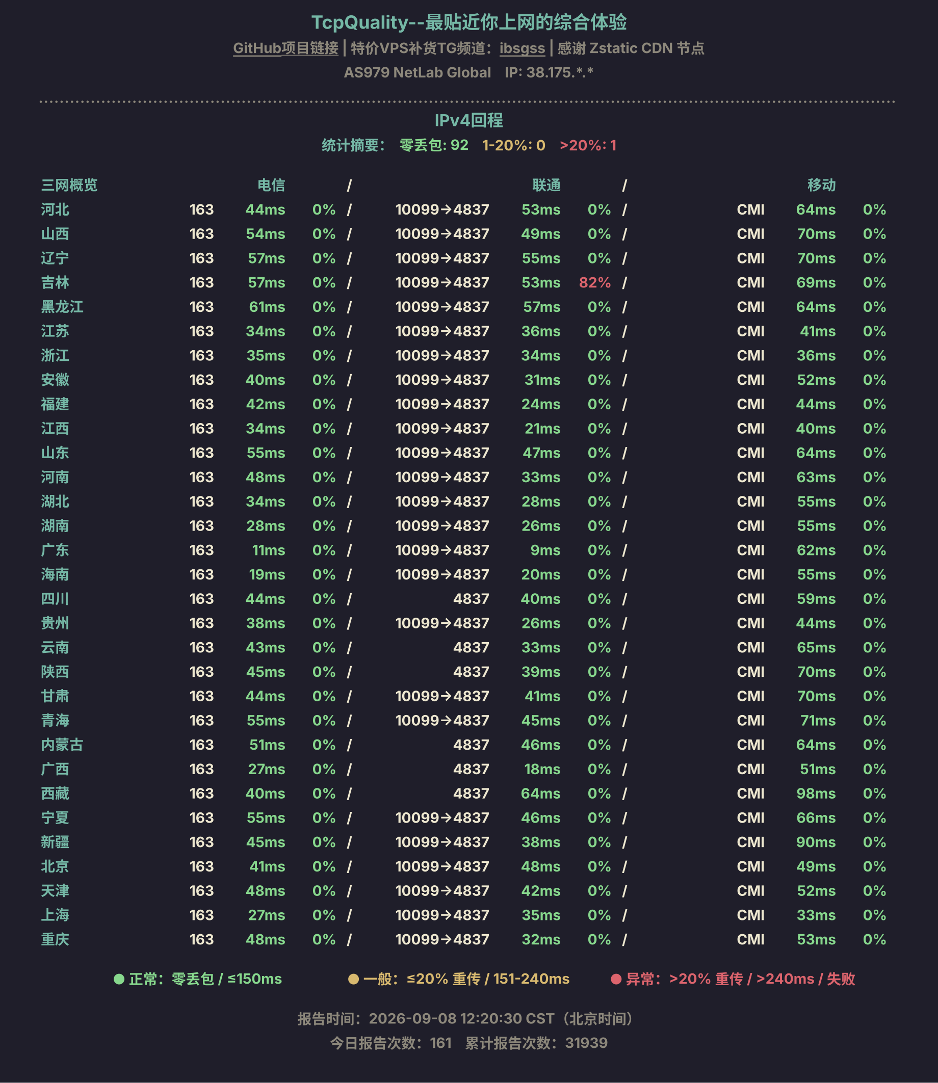 IPv4回程