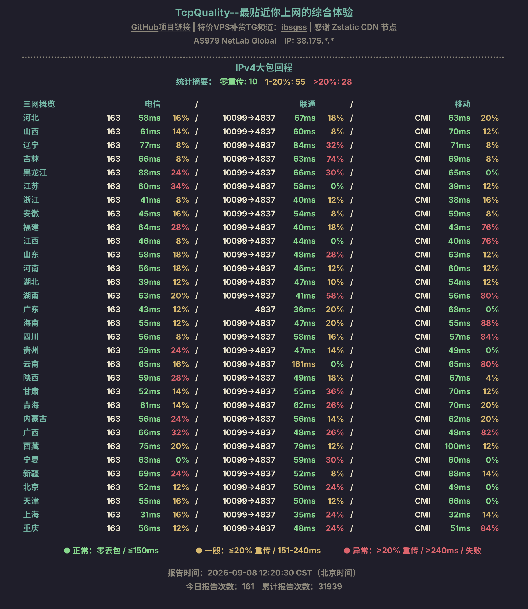 IPv4大包回程