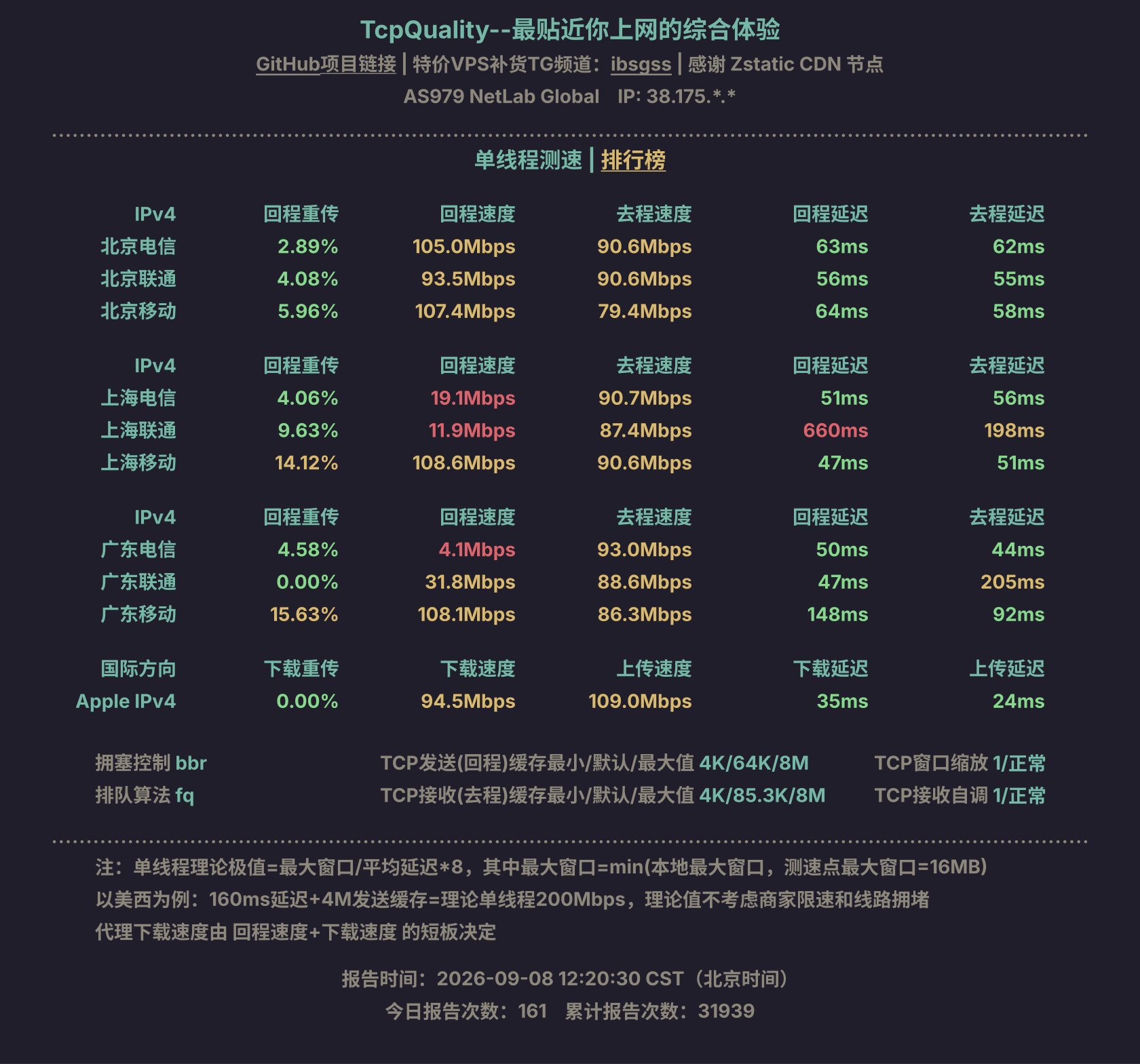 单线程测速