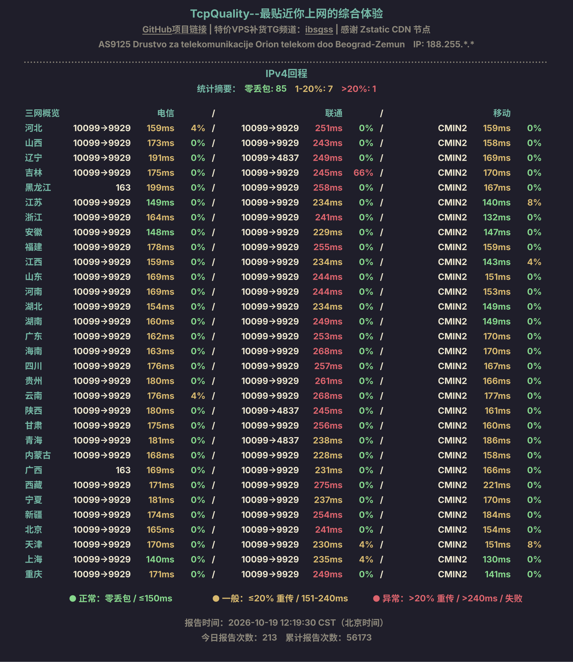 IPv4回程