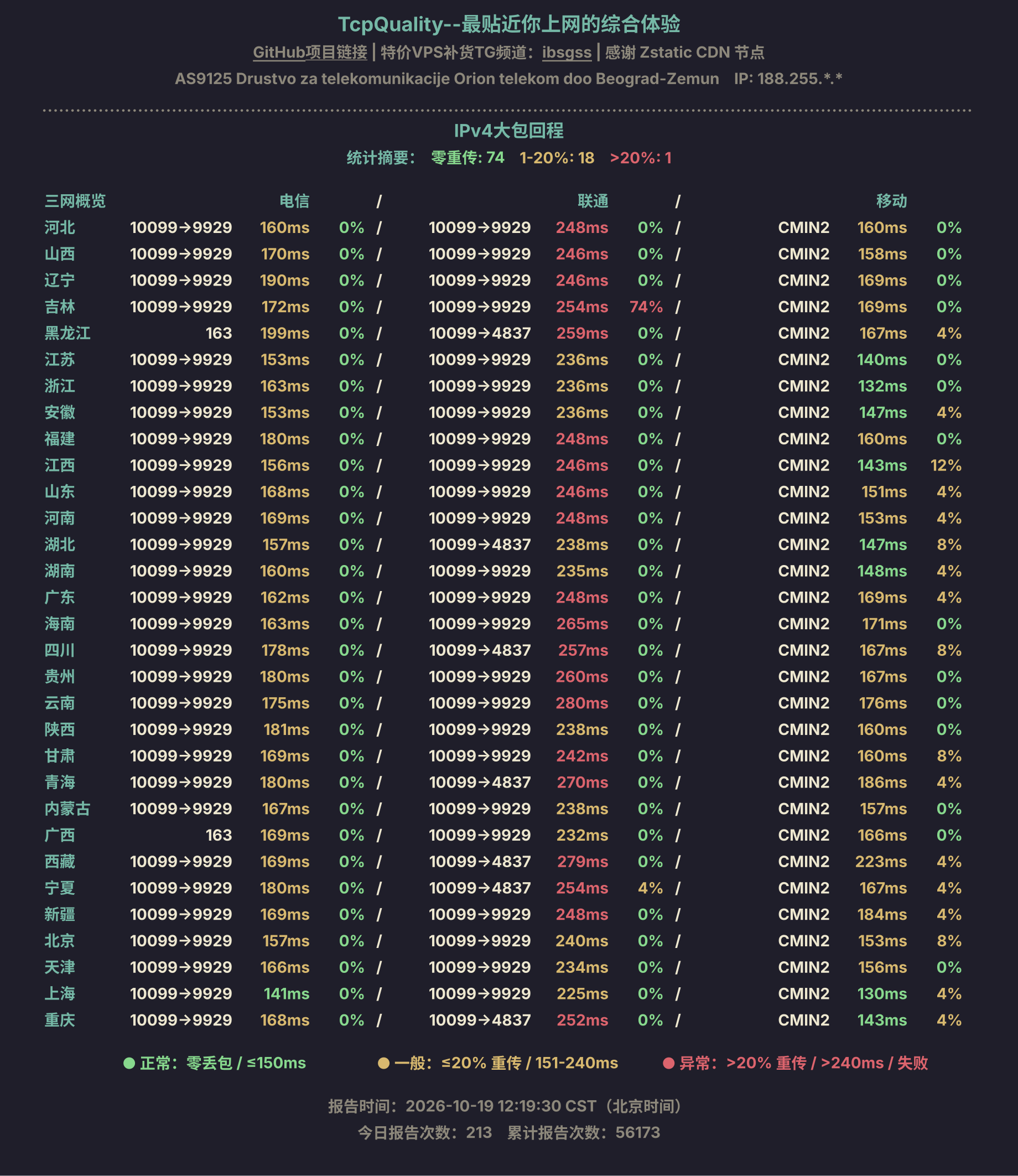 IPv4大包回程