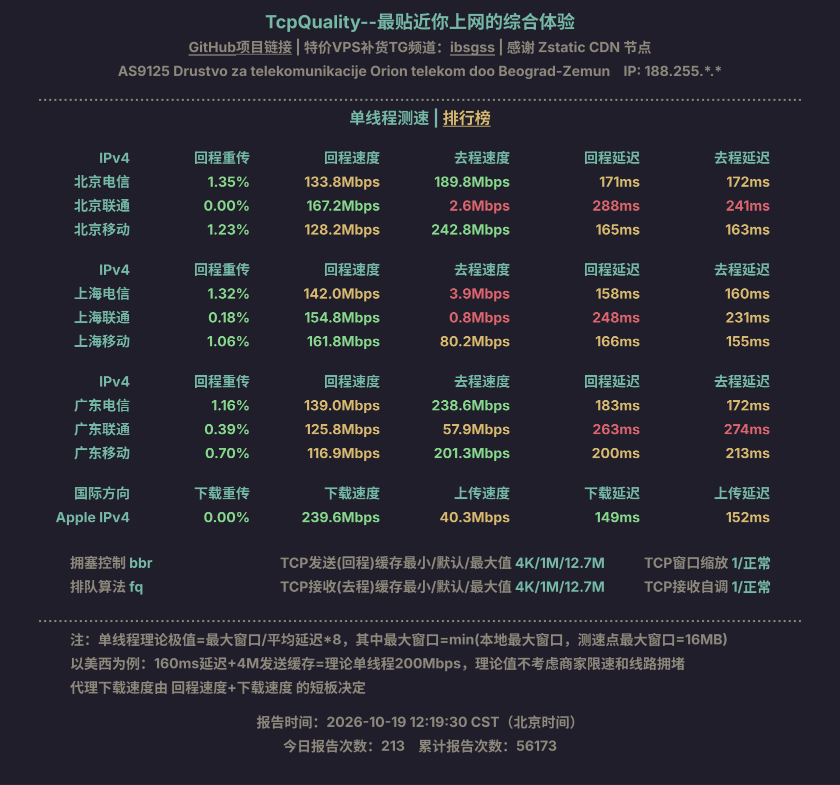 单线程测速