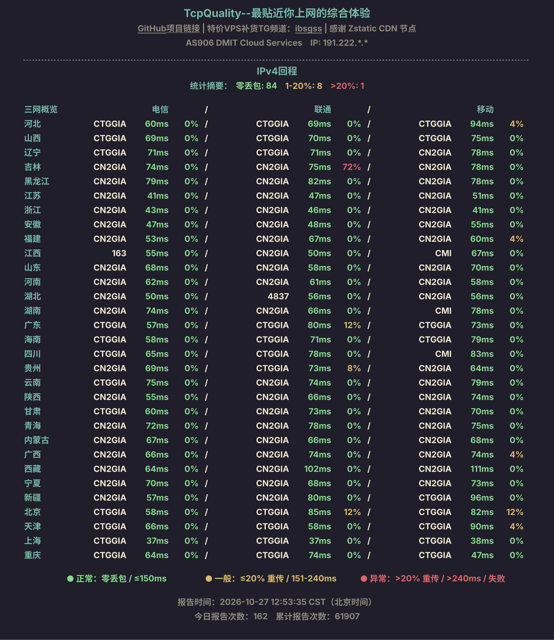 IPv4回程