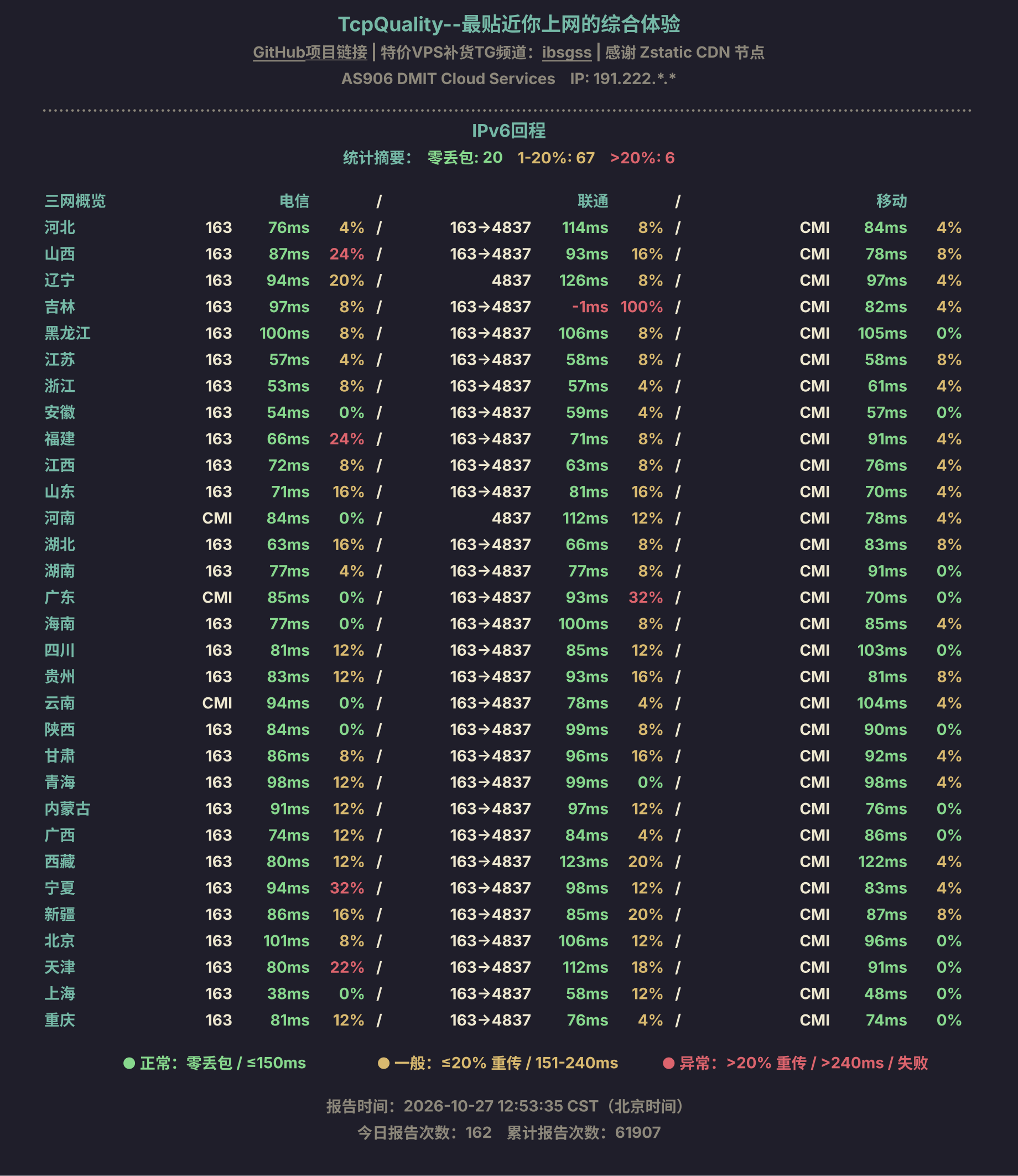 IPv6回程
