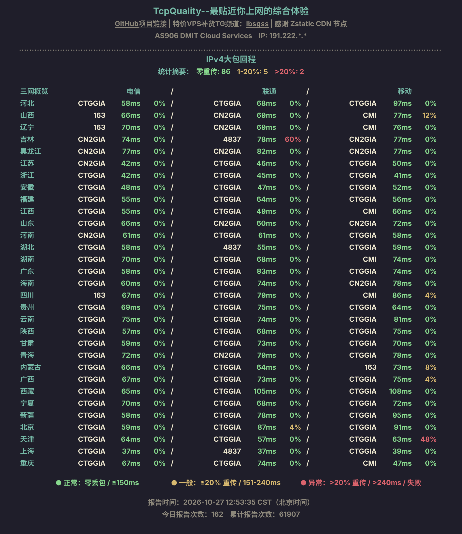 IPv4大包回程