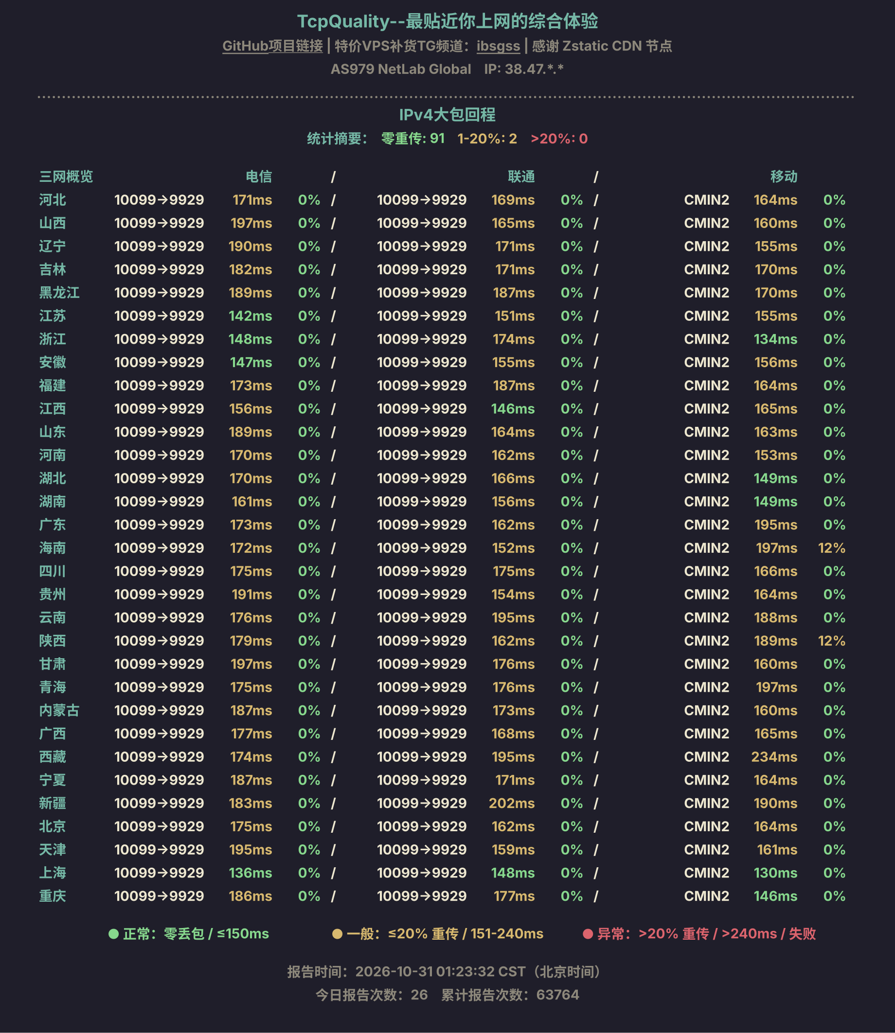 IPv4大包回程