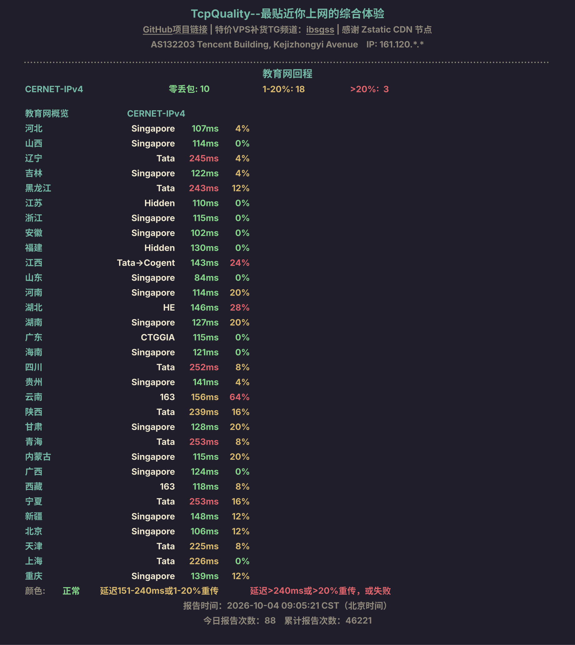 教育网回程