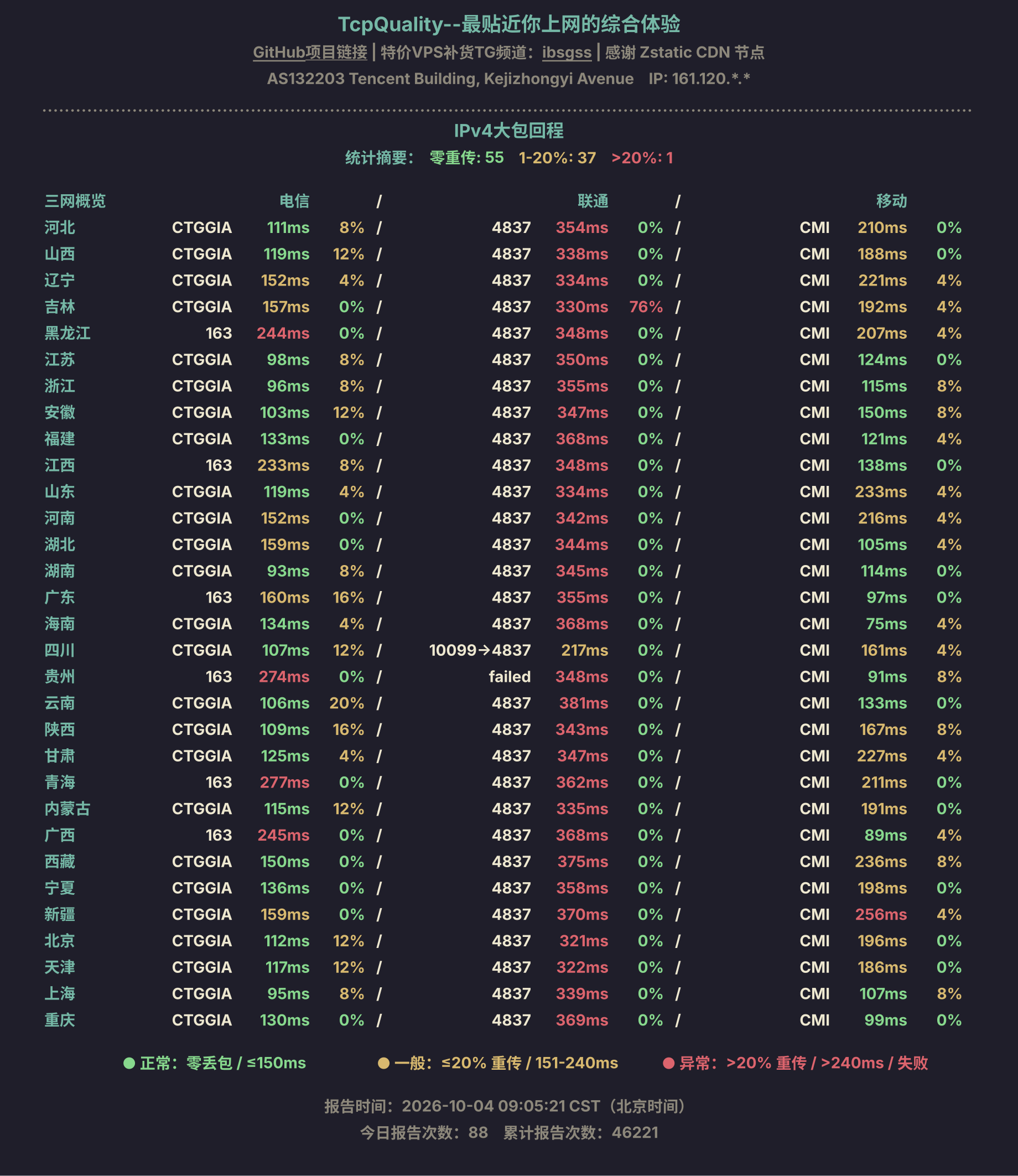 IPv4大包回程