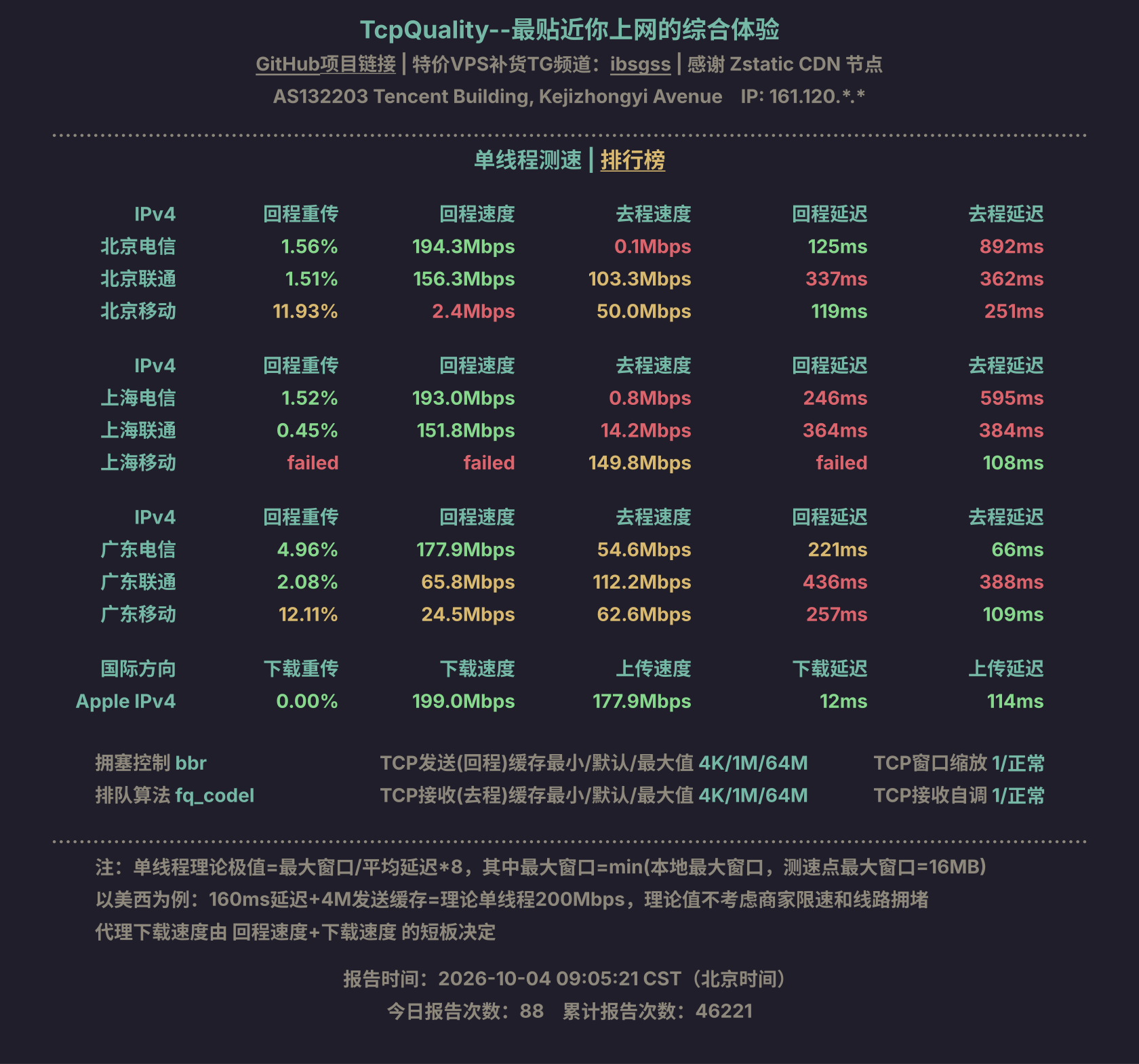 单线程测速