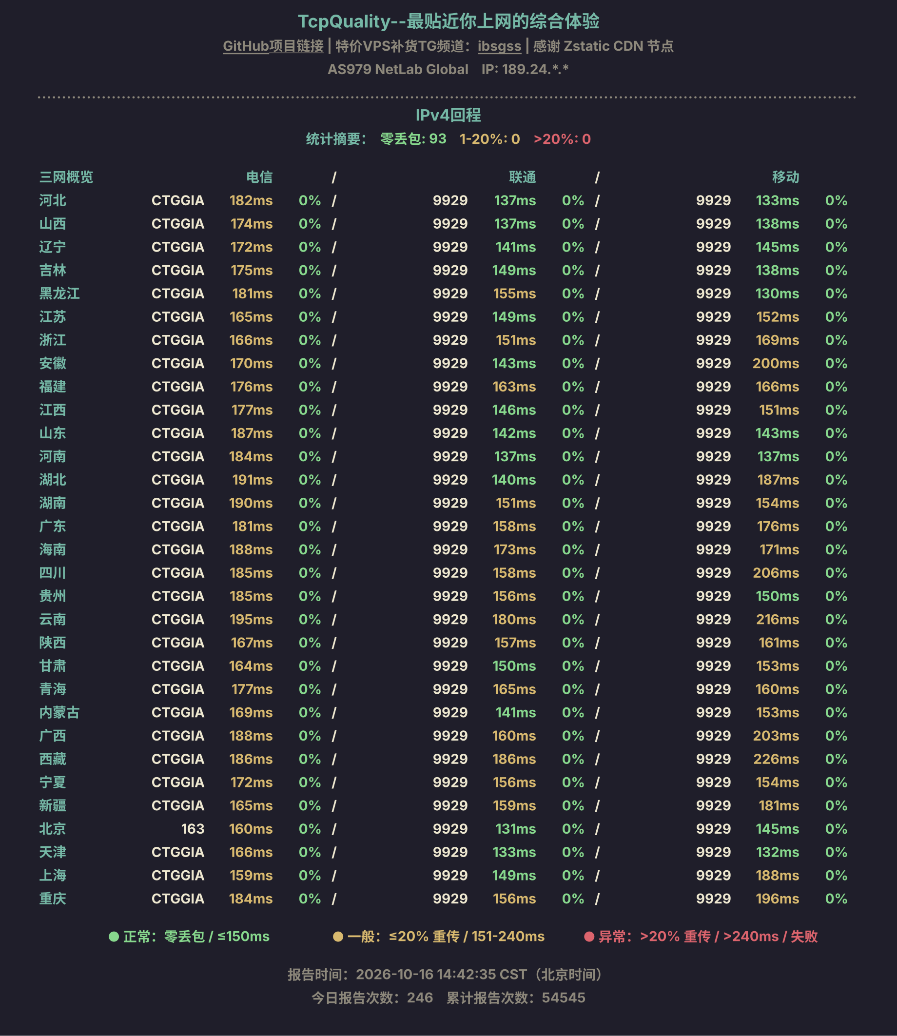 IPv4回程