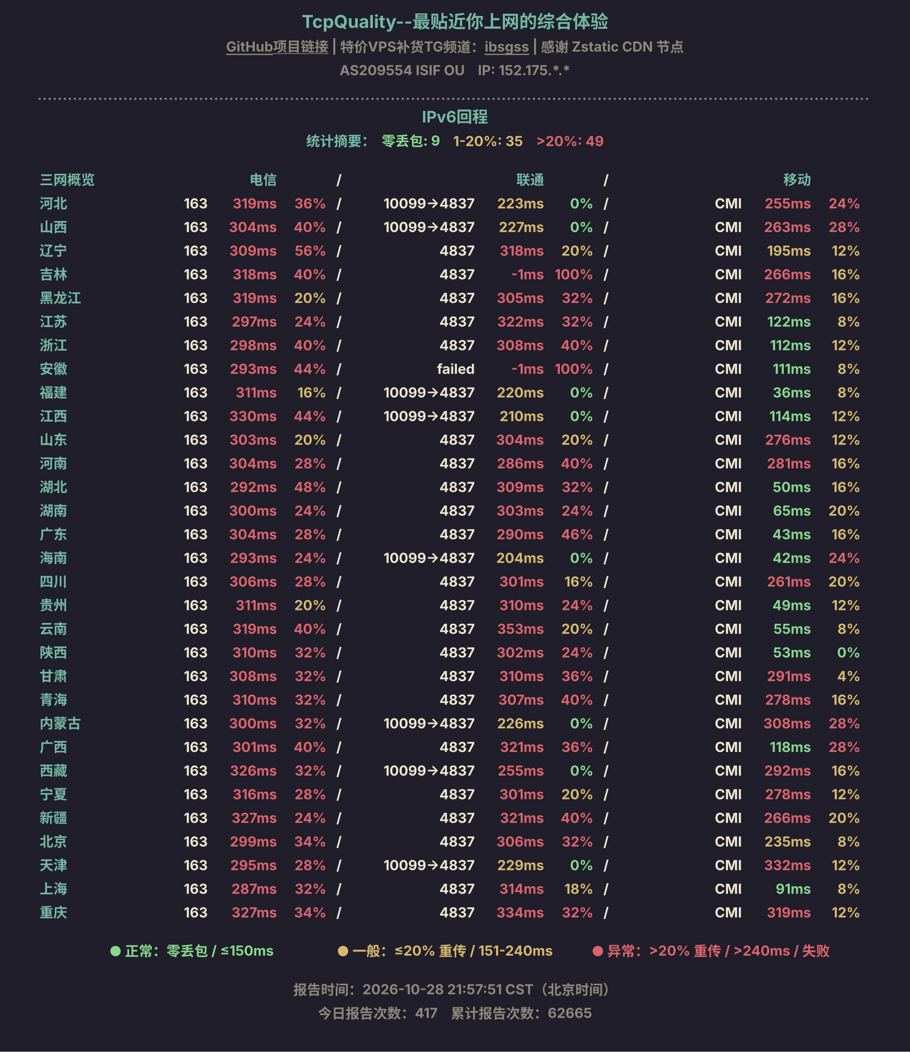 IPv6回程