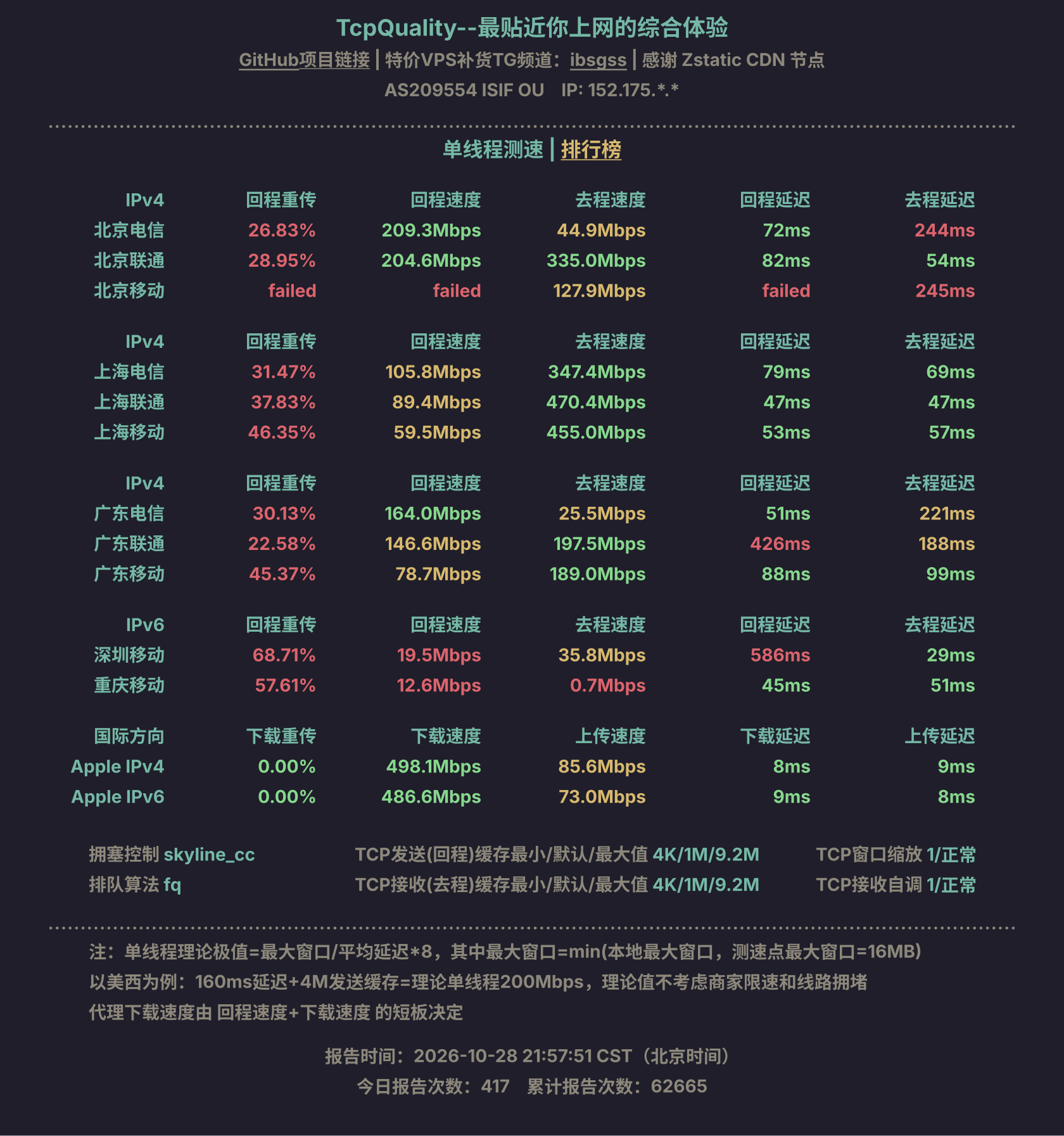 单线程测速