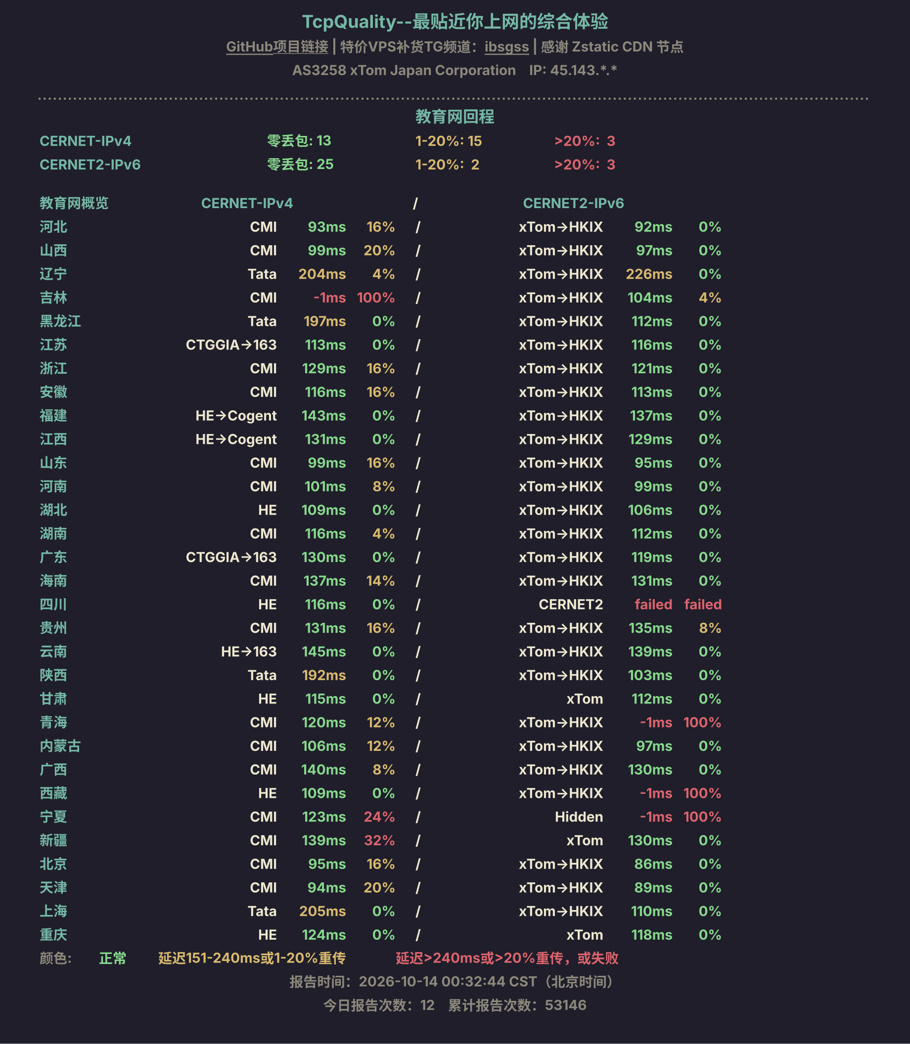 教育网回程