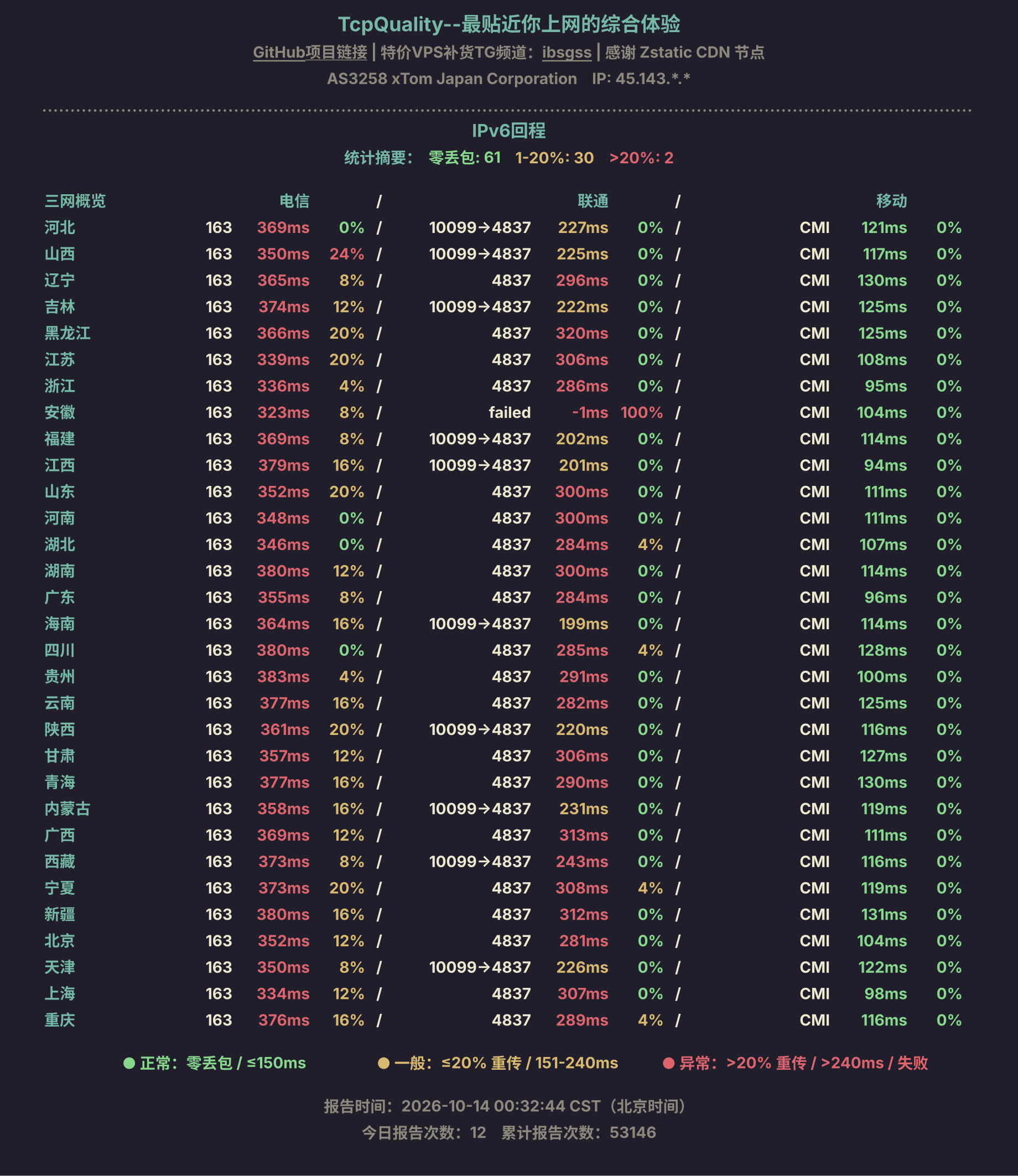 IPv6回程