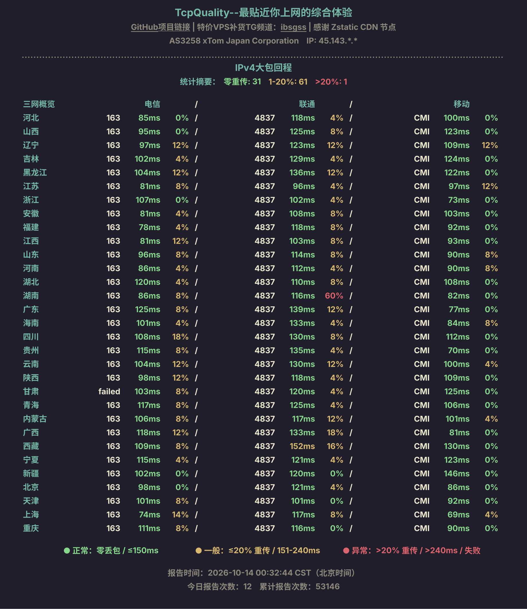 IPv4大包回程
