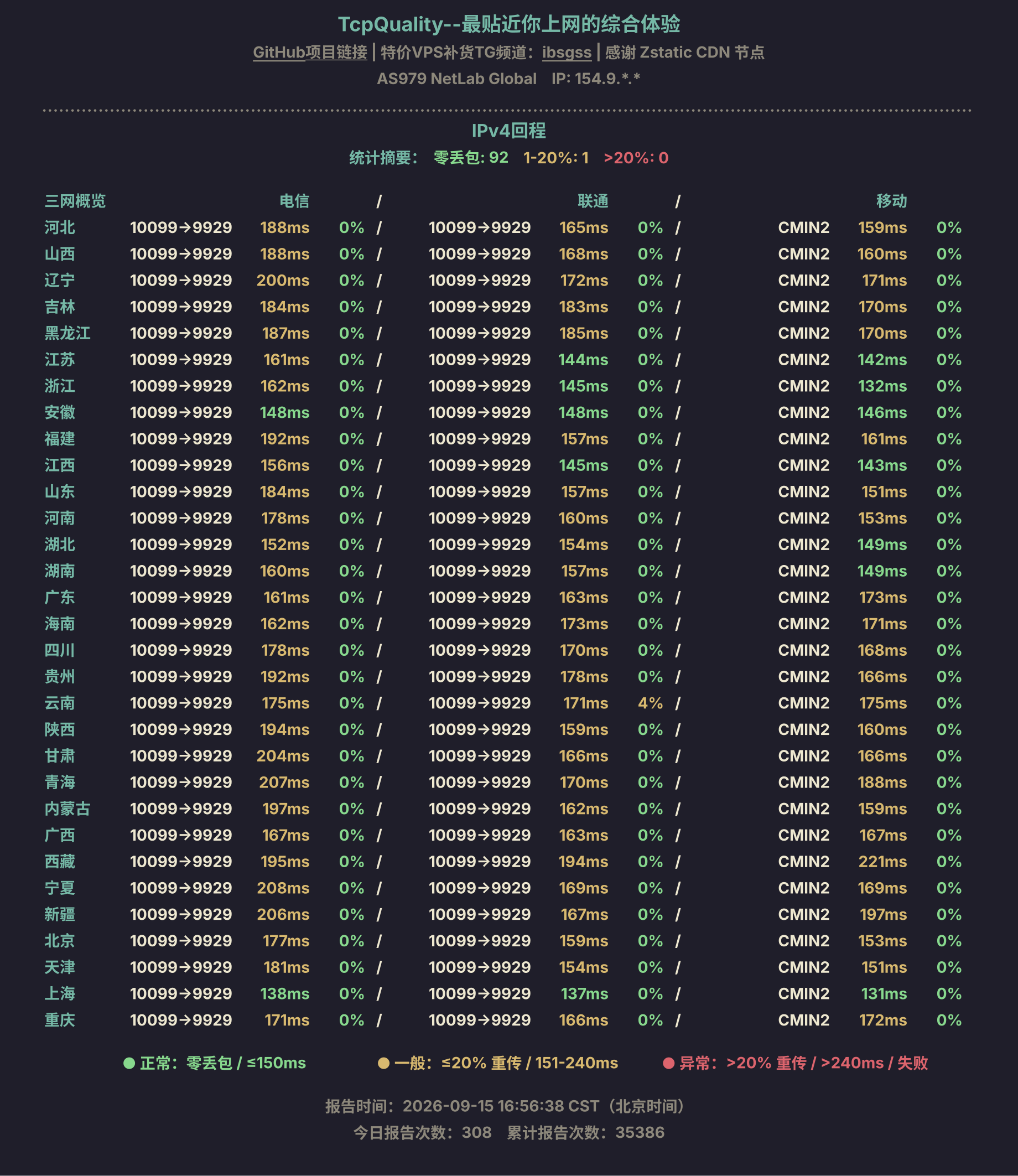 IPv4回程