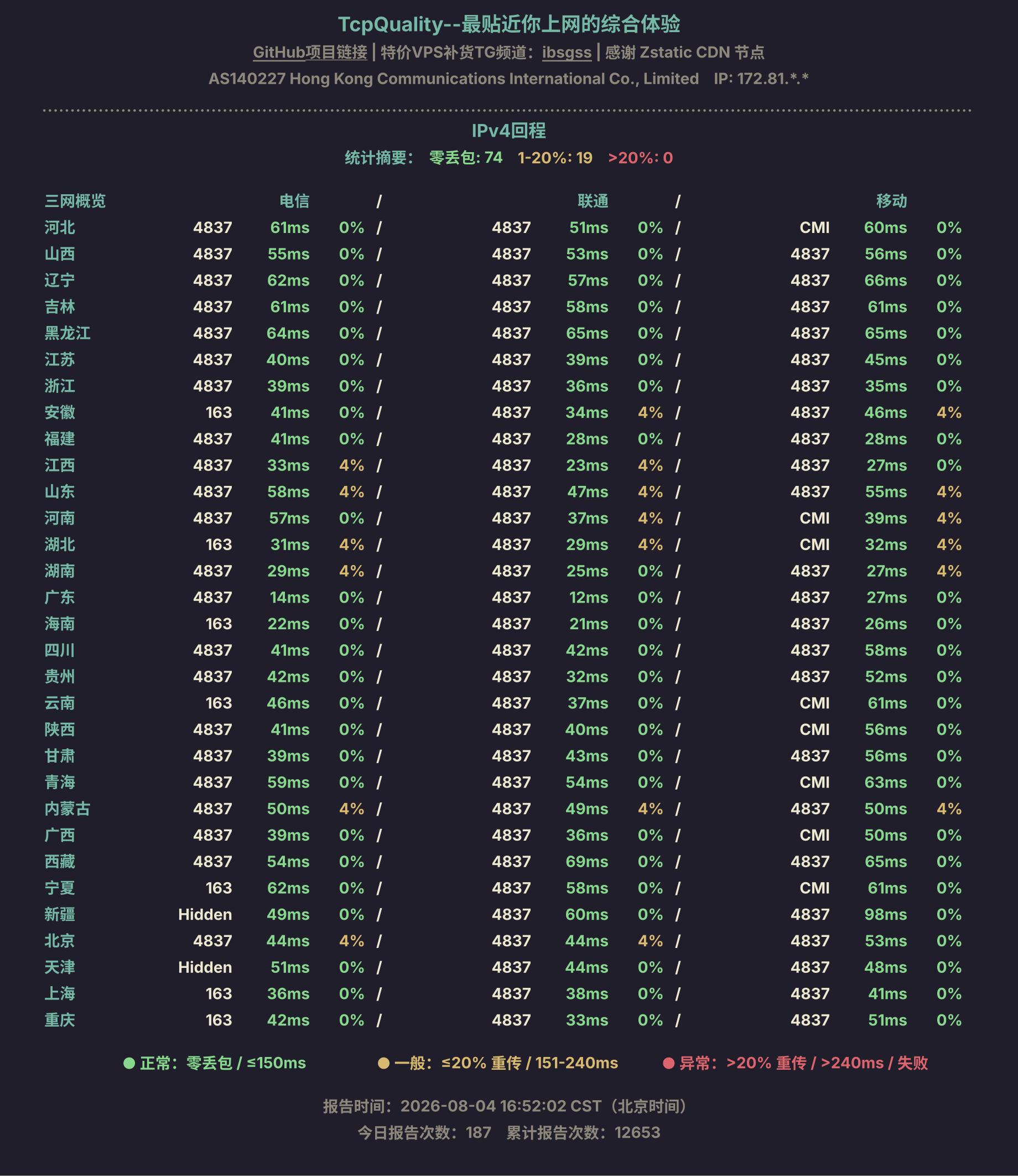 IPv4回程