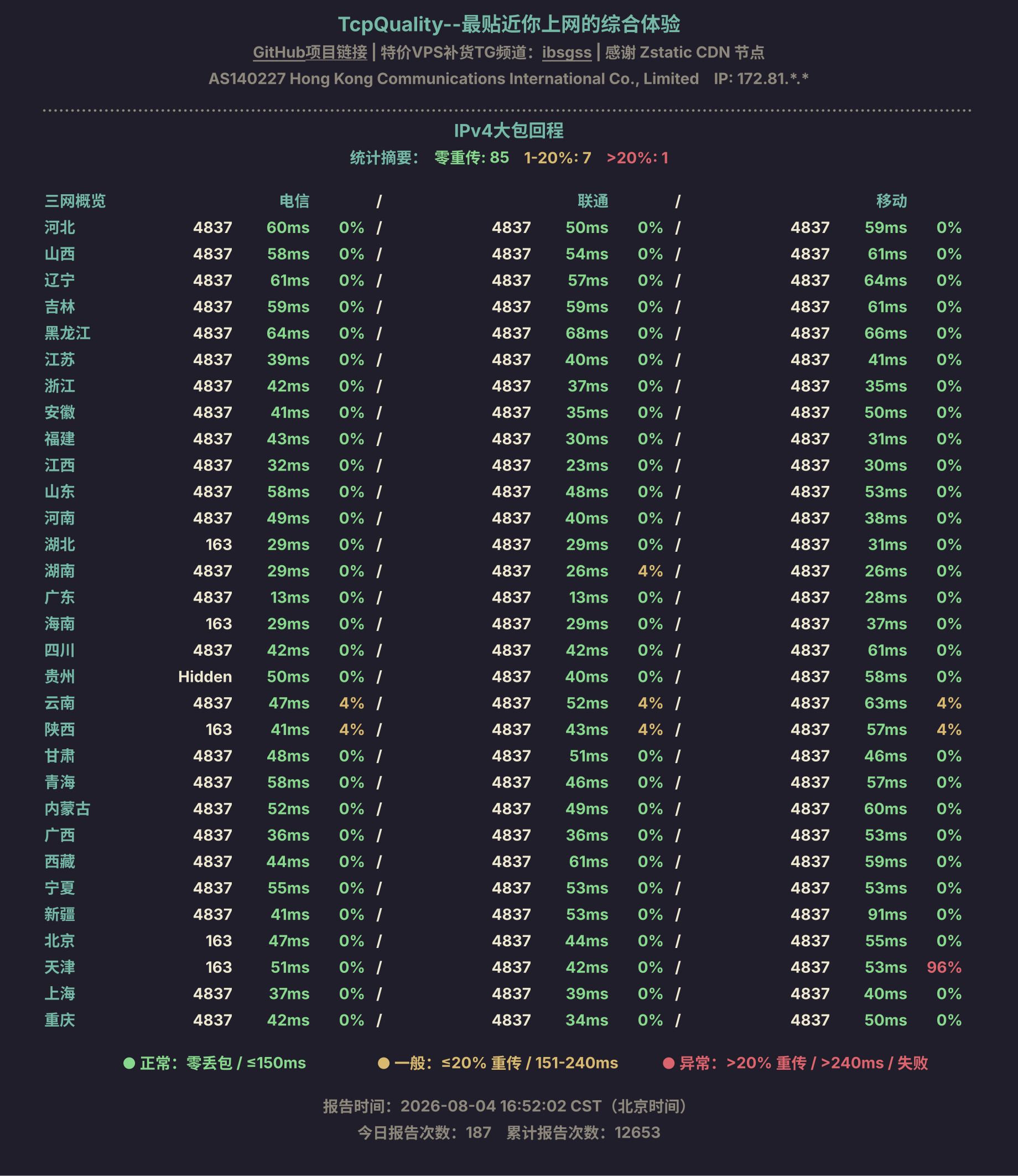IPv4大包回程