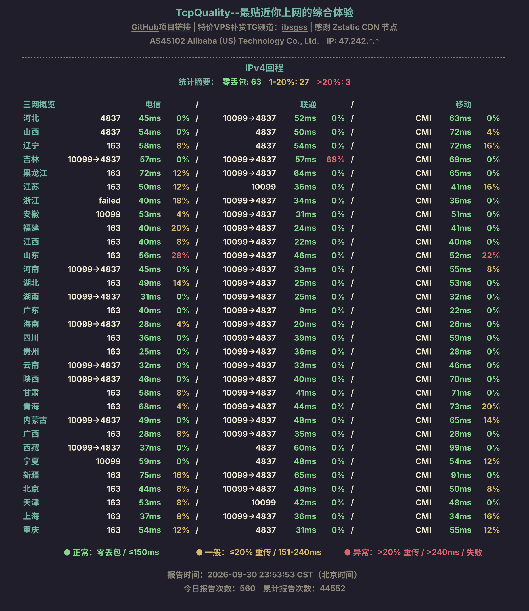 IPv4回程