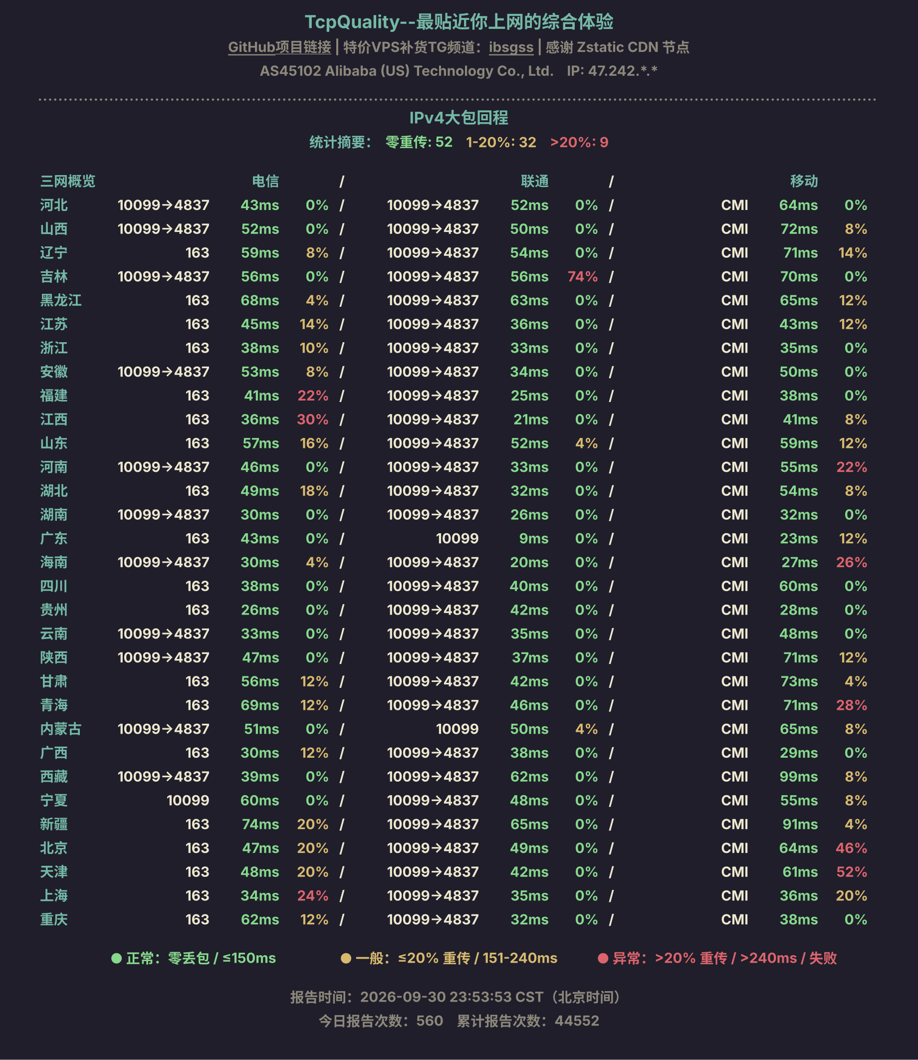 IPv4大包回程