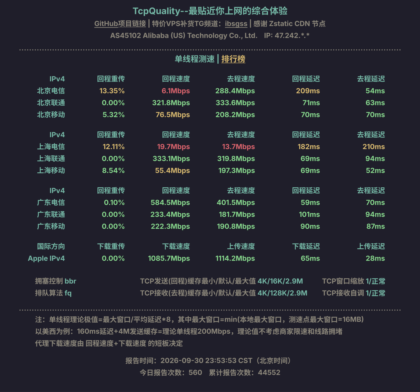 单线程测速