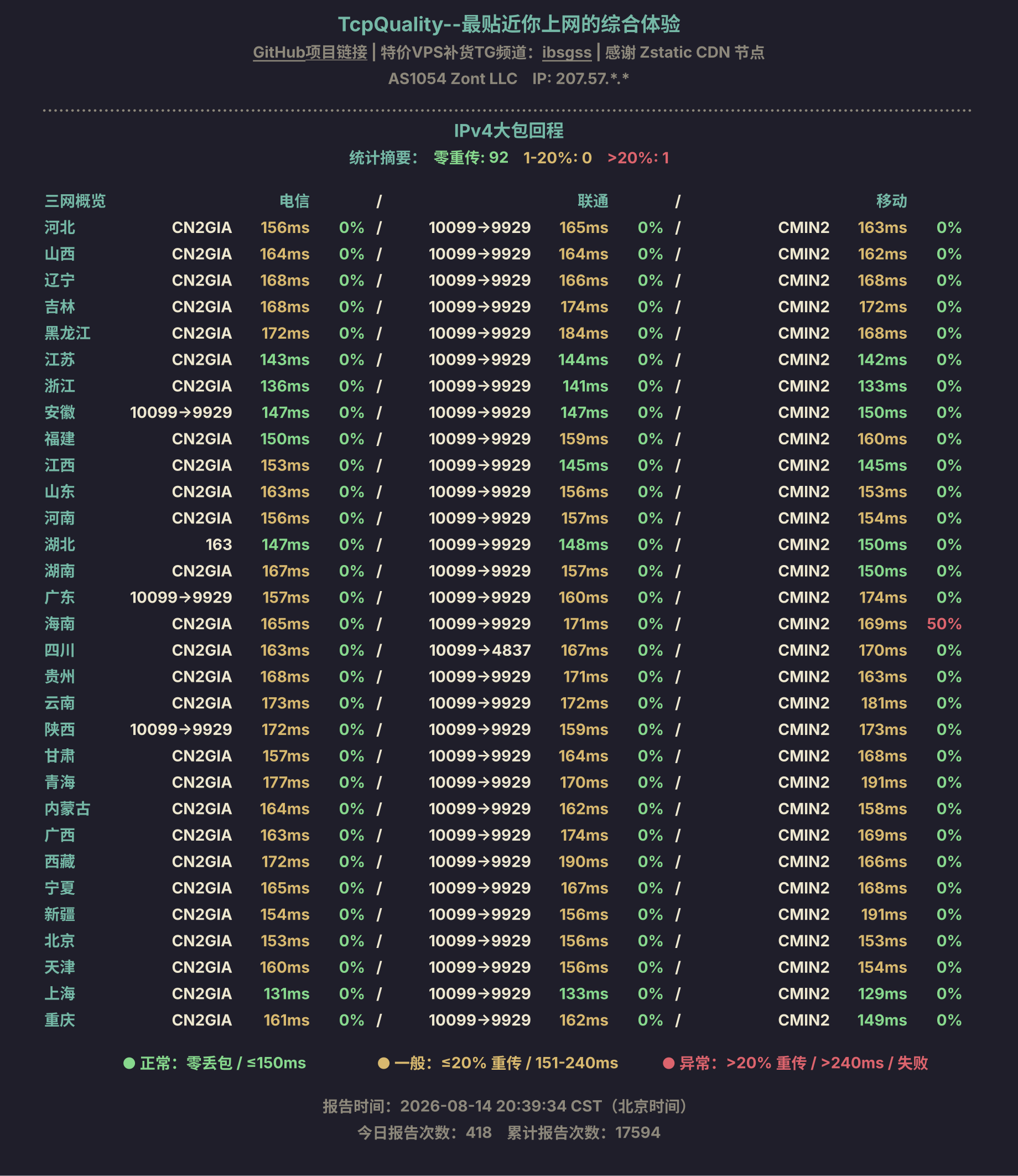 IPv4大包回程